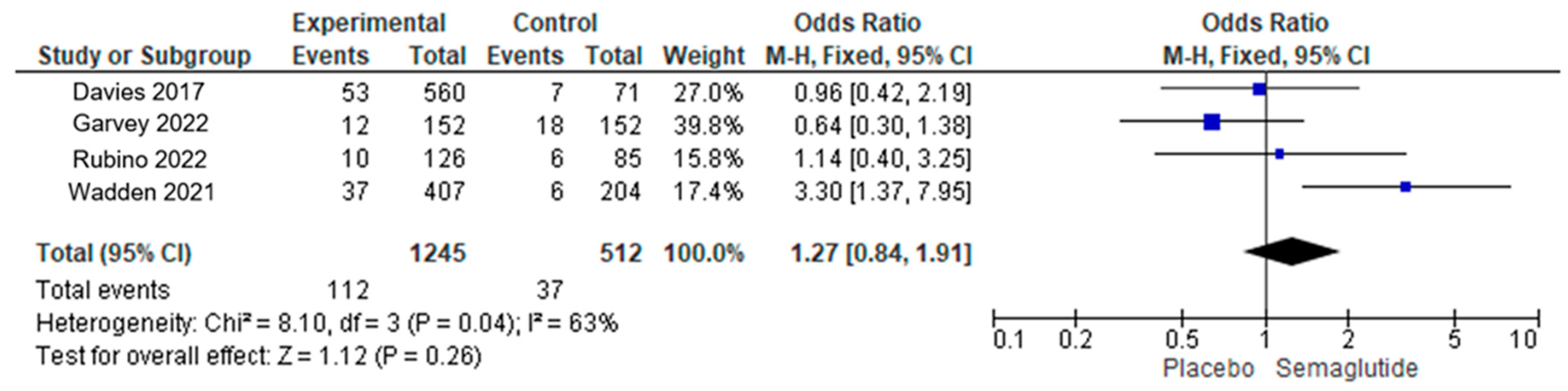 Endocrines 05 00023 g002