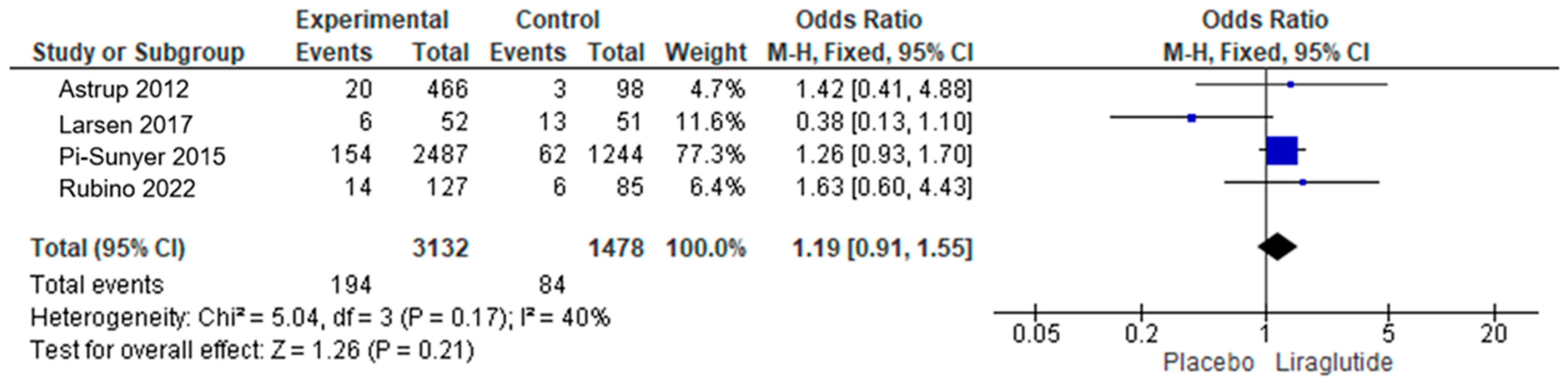 Endocrines 05 00023 g004