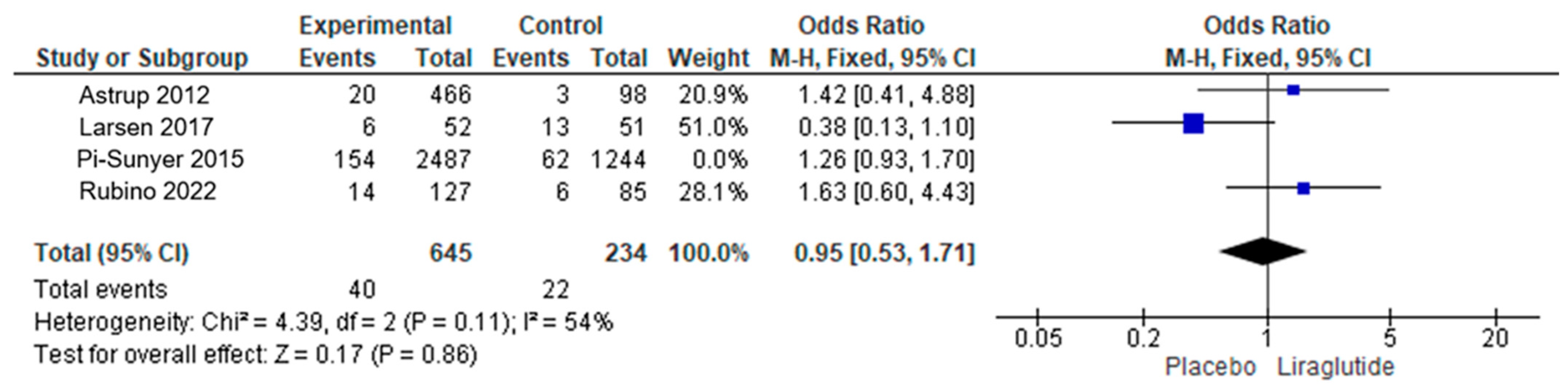 Endocrines 05 00023 g005