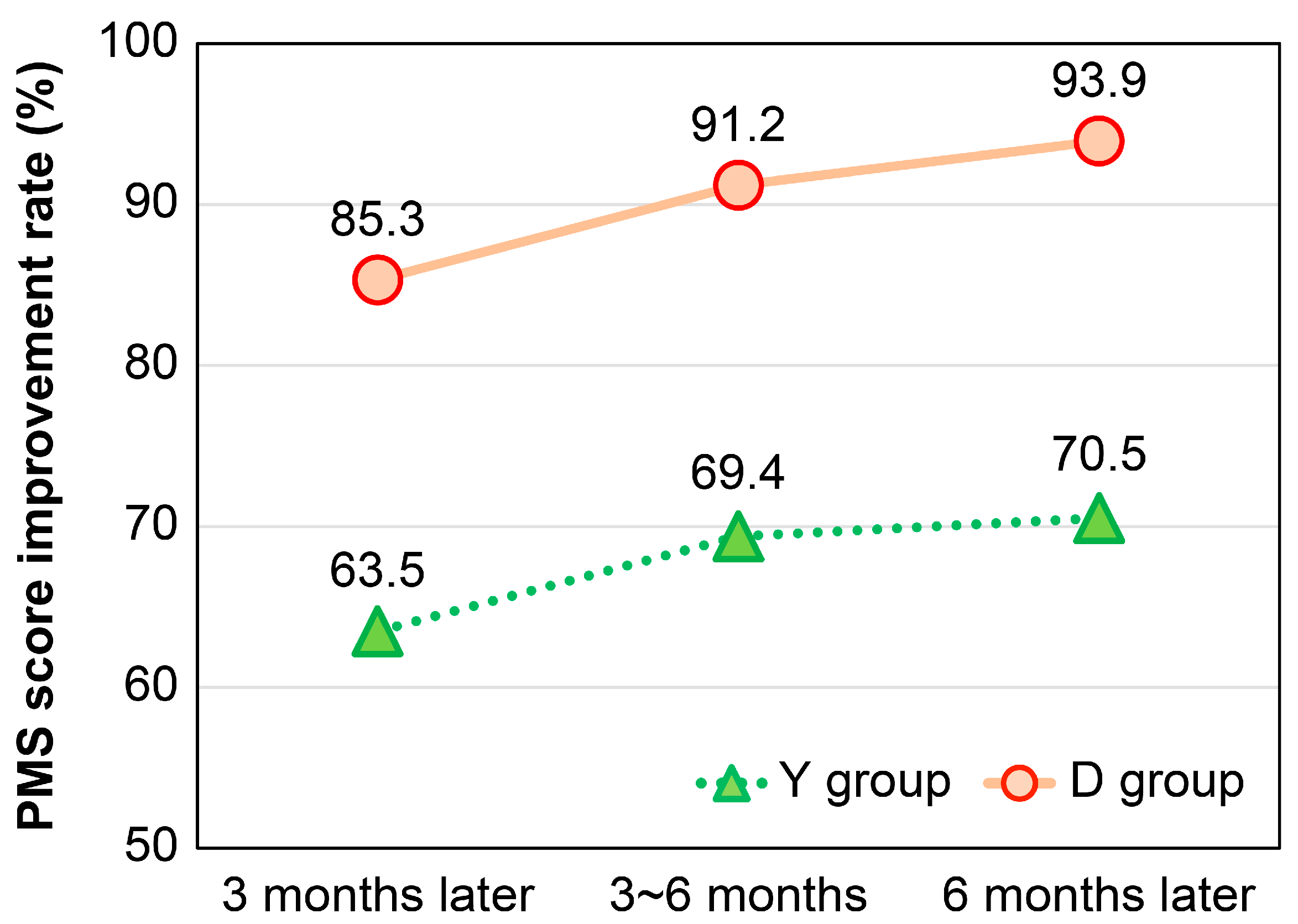 Endocrines 05 00026 g002