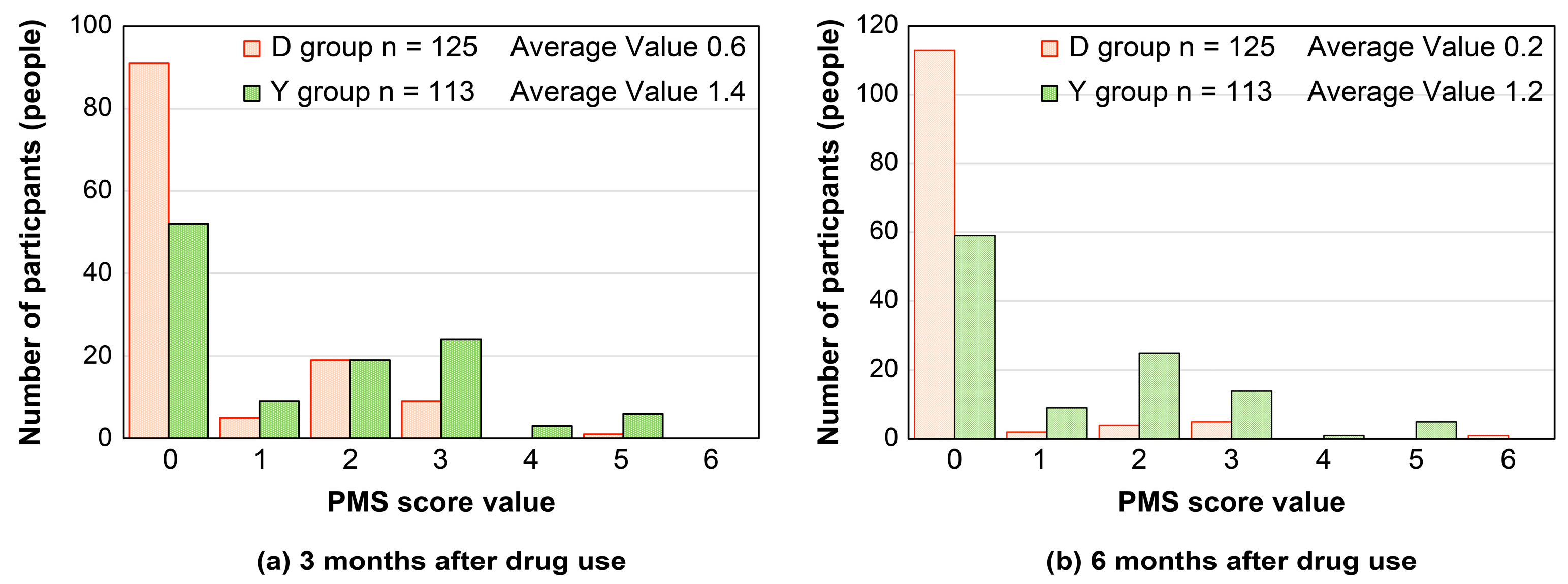 Endocrines 05 00026 g003