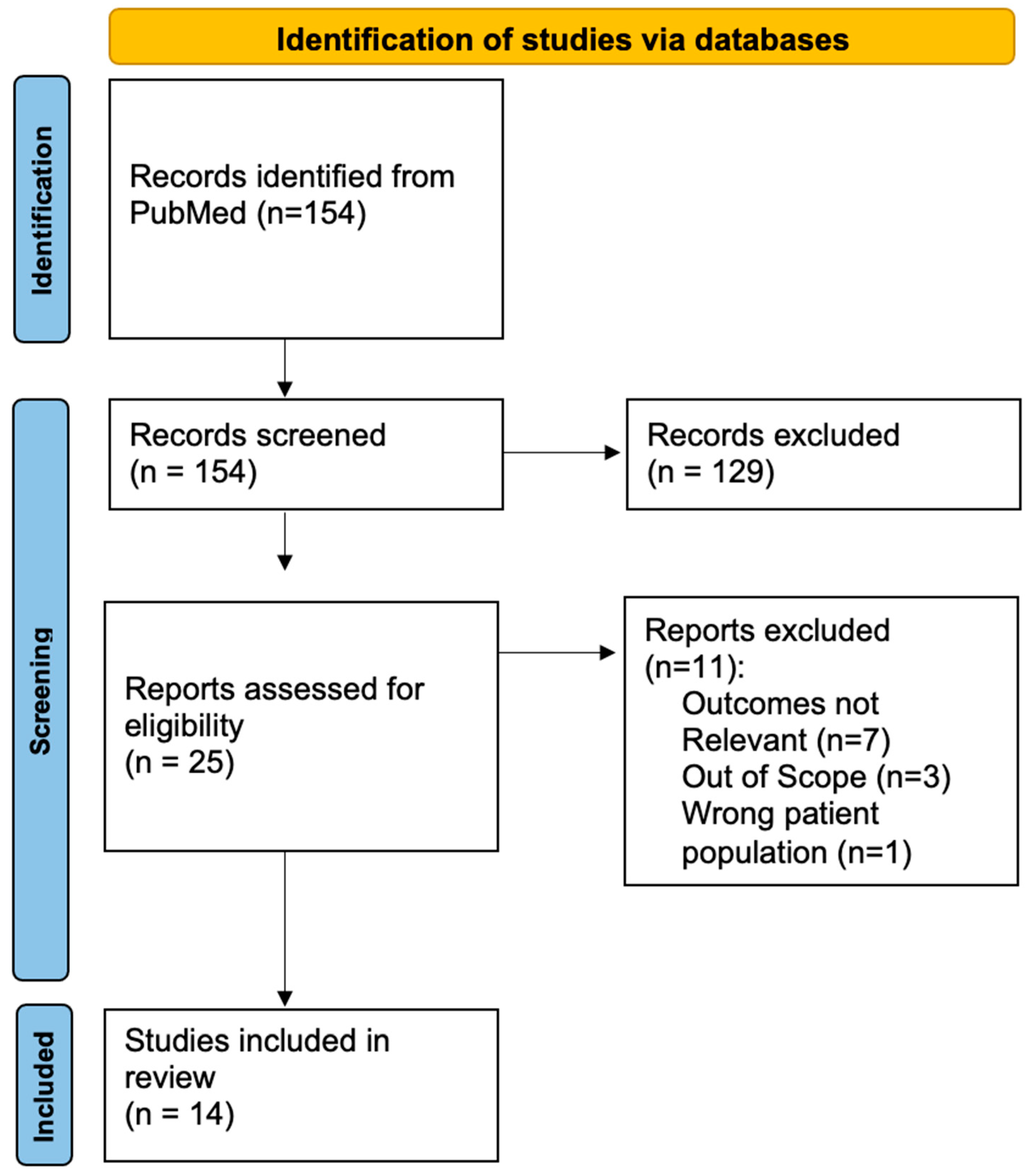 Endocrines 05 00028 g001