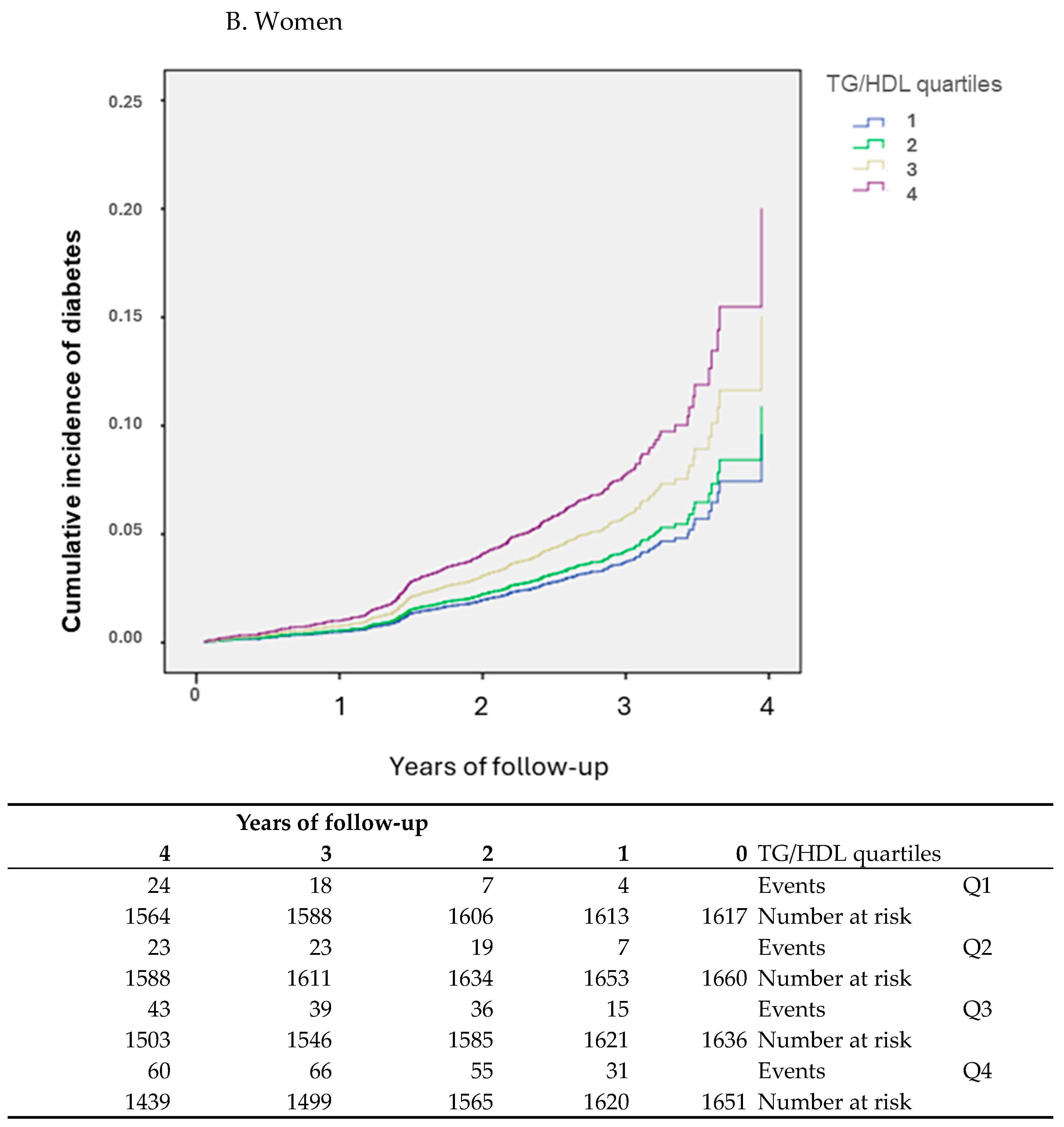 Endocrines 05 00031 g002b