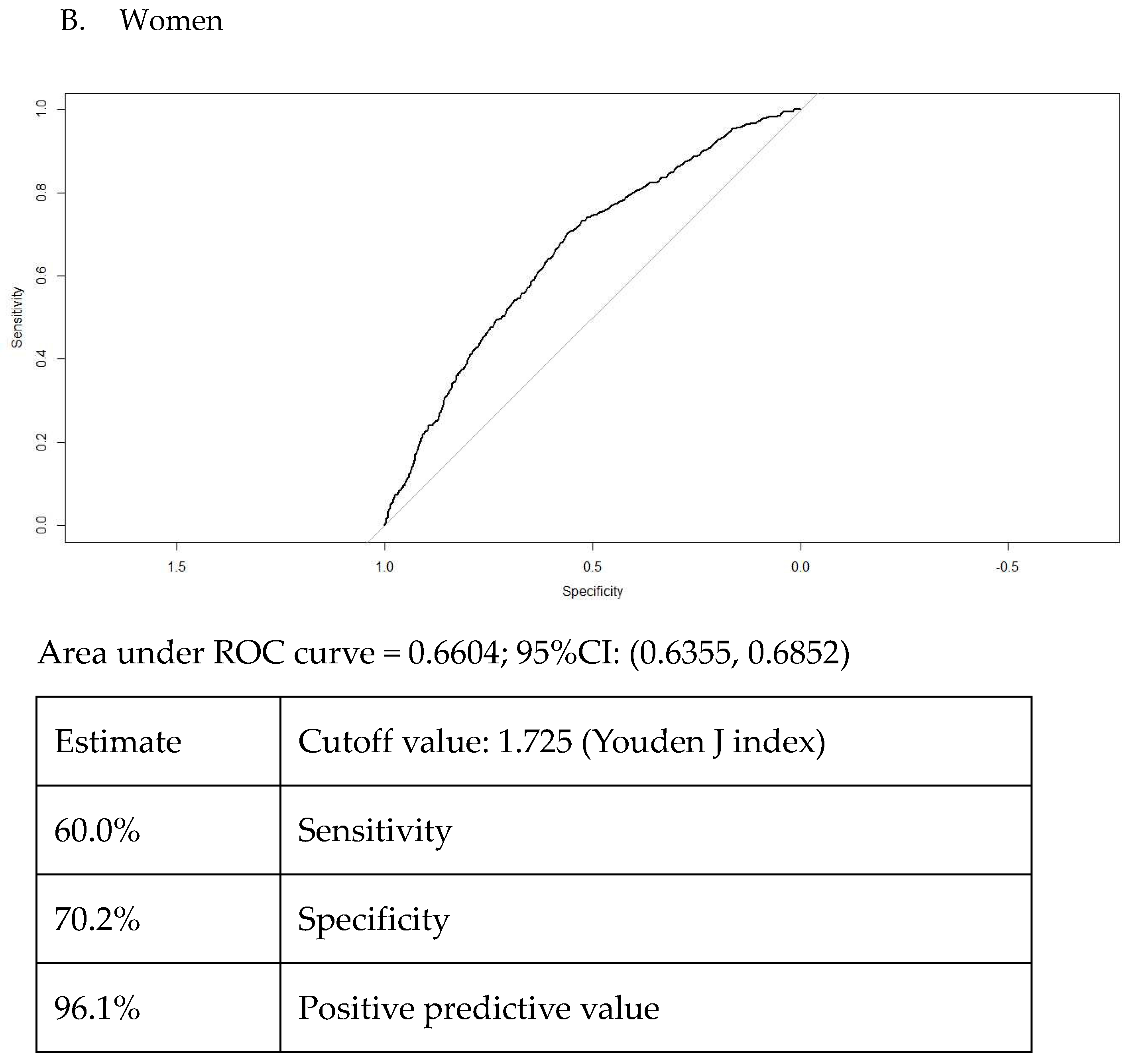 Endocrines 05 00031 g003b