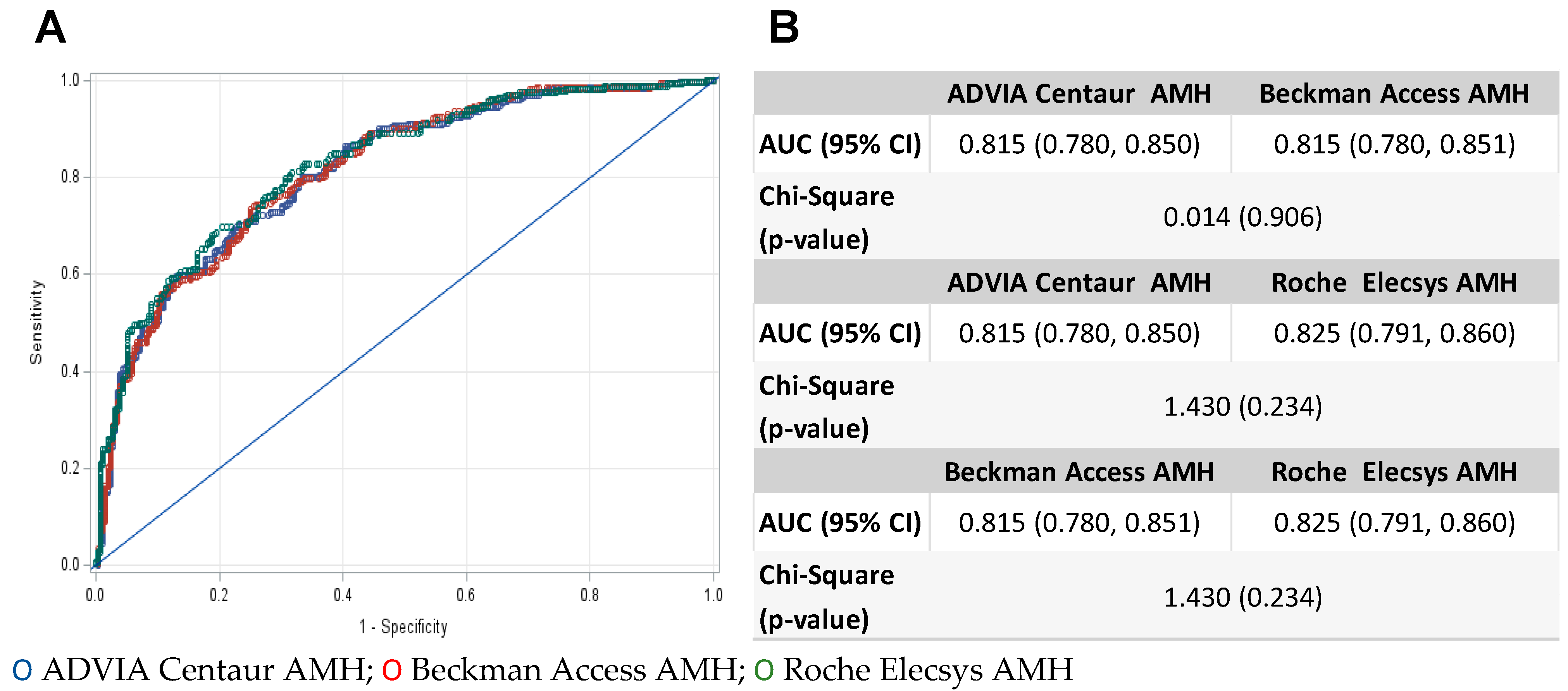 Endocrines 05 00037 g002