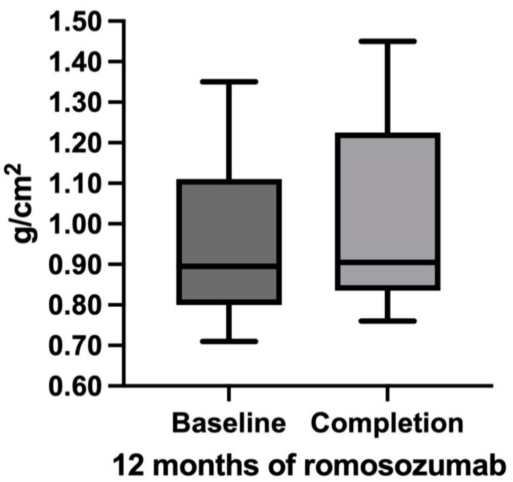 Endocrines 06 00002 g001