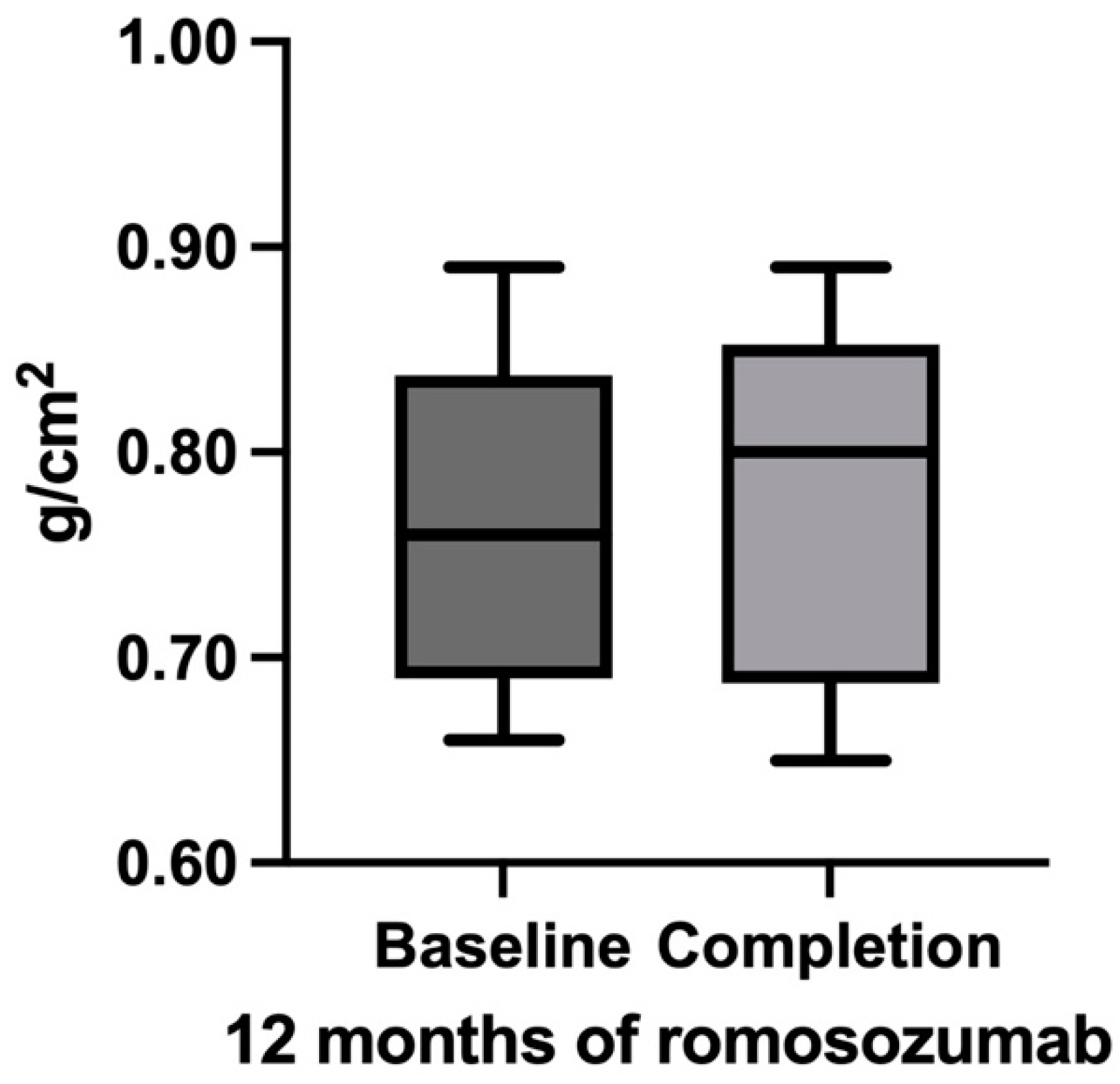 Endocrines 06 00002 g002