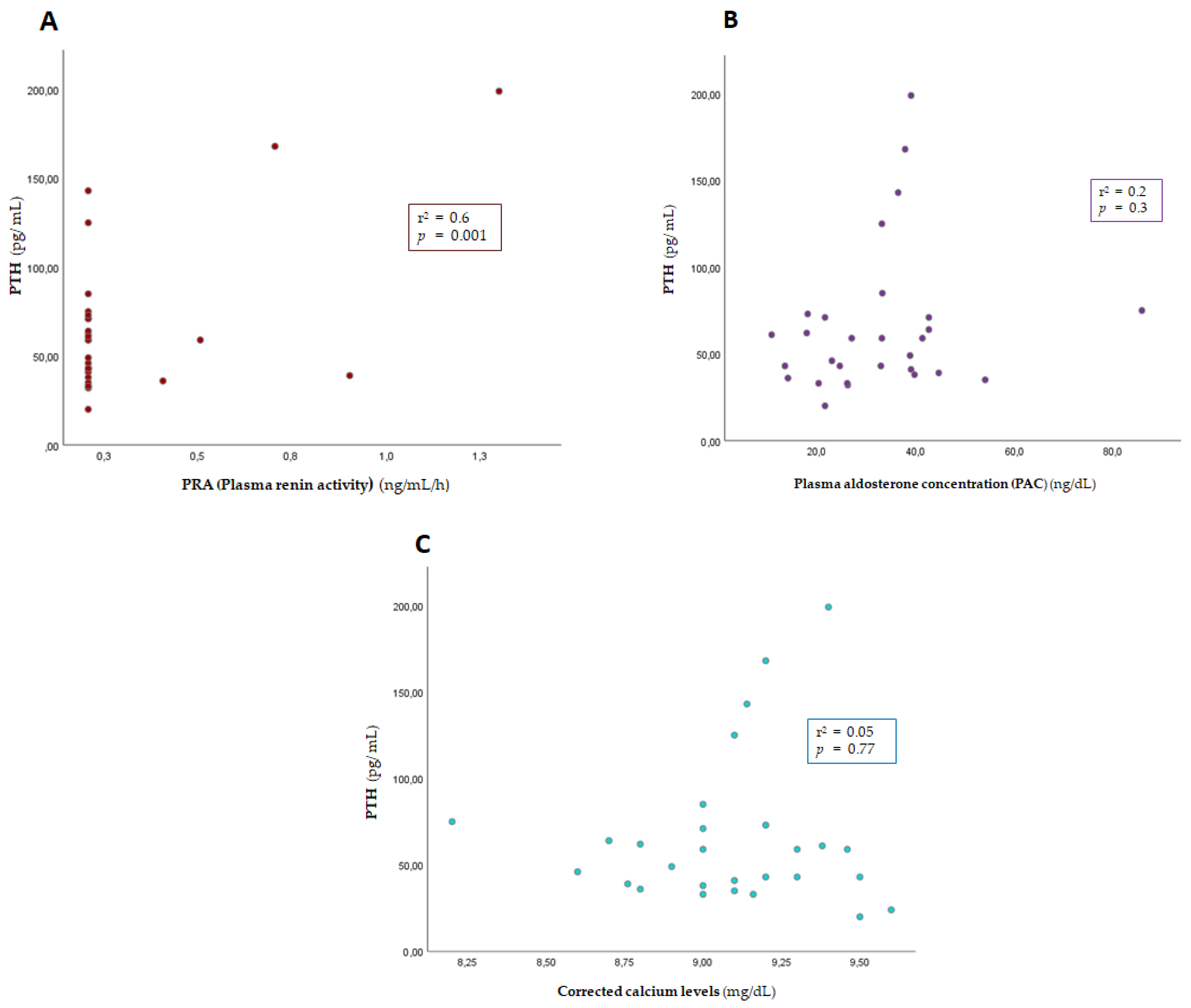 Endocrines 06 00008 g002