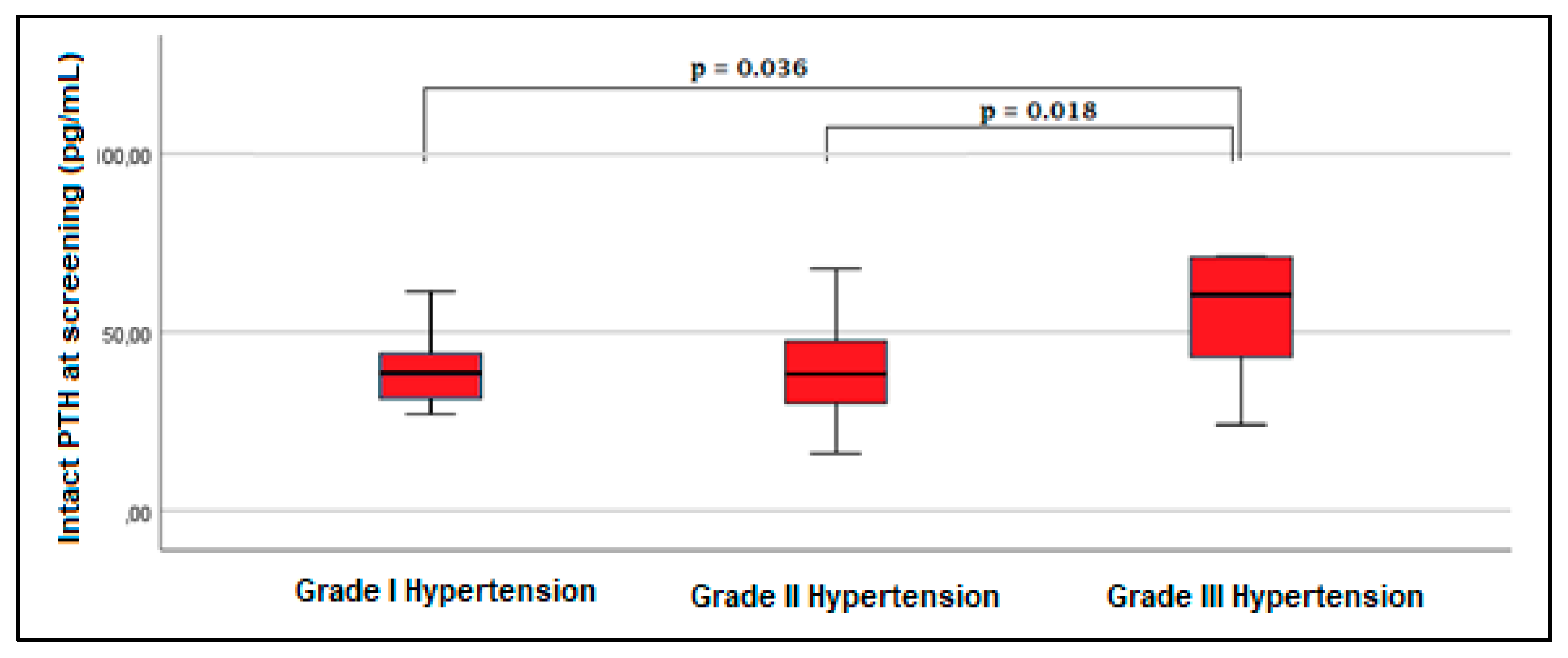Endocrines 06 00008 g003