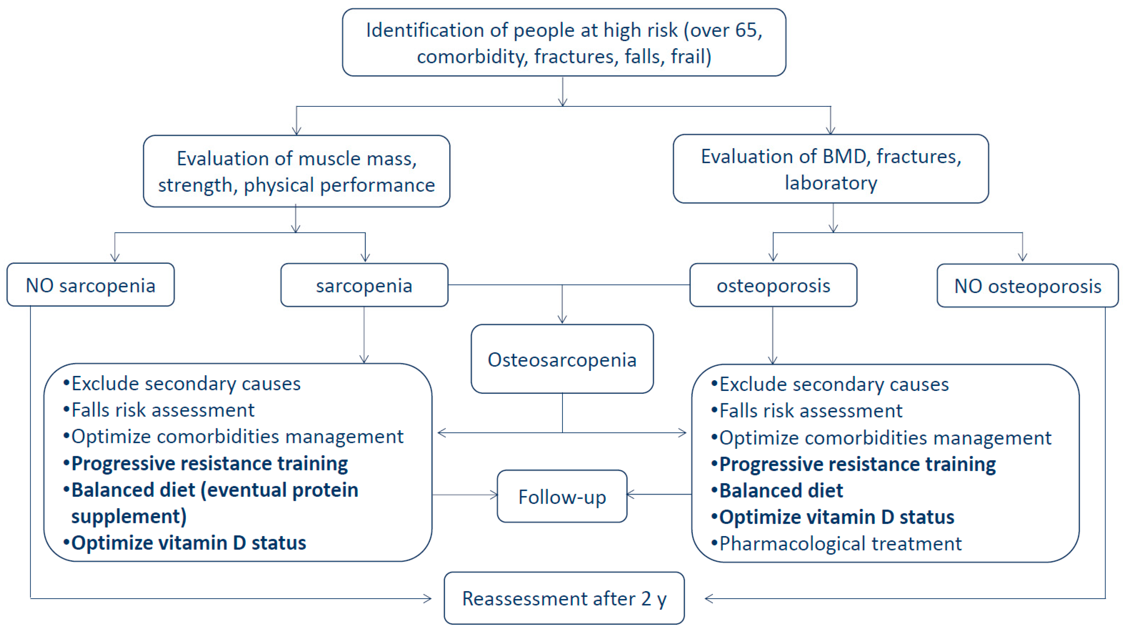 Endocrines 06 00010 g002