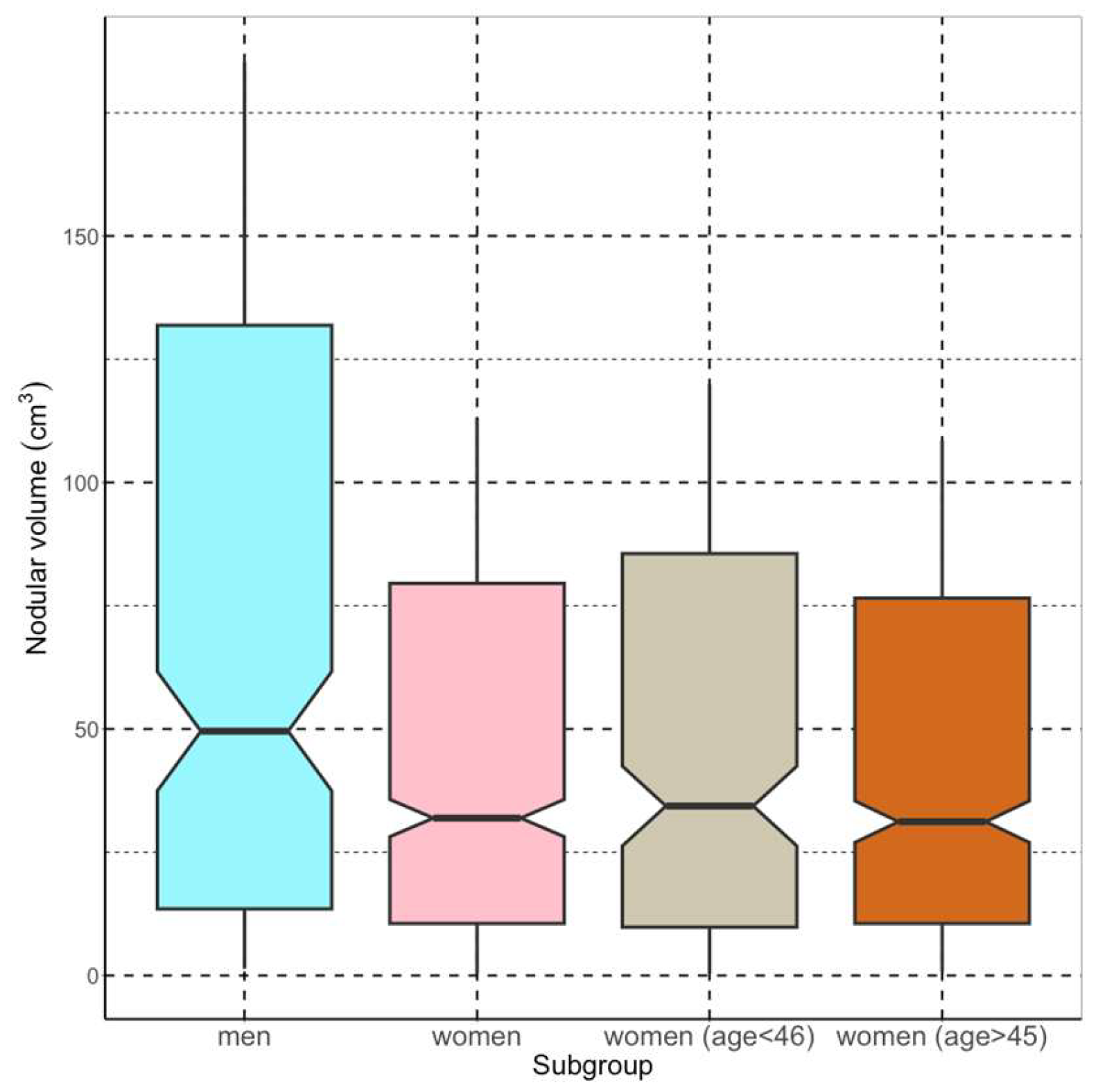 Endocrines 06 00015 g002