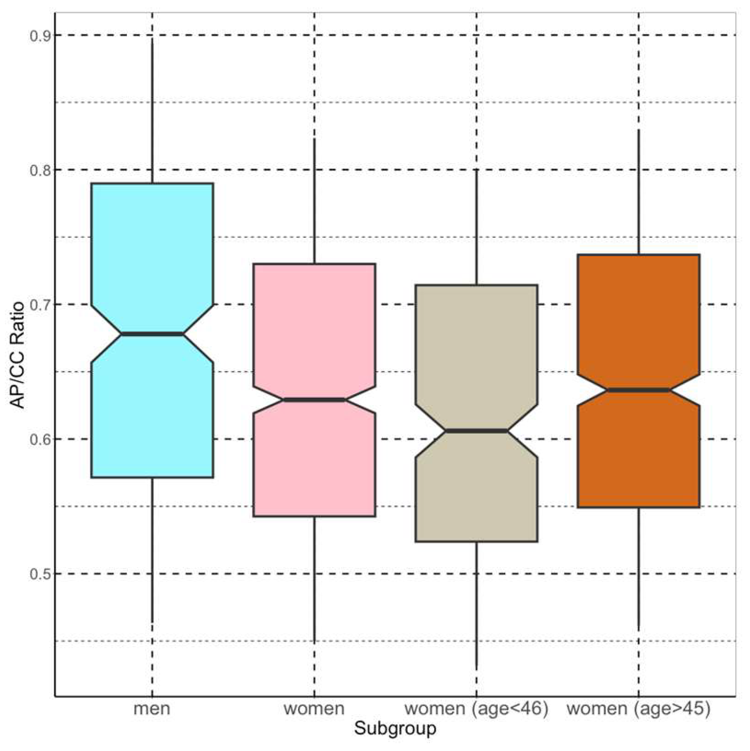 Endocrines 06 00015 g003