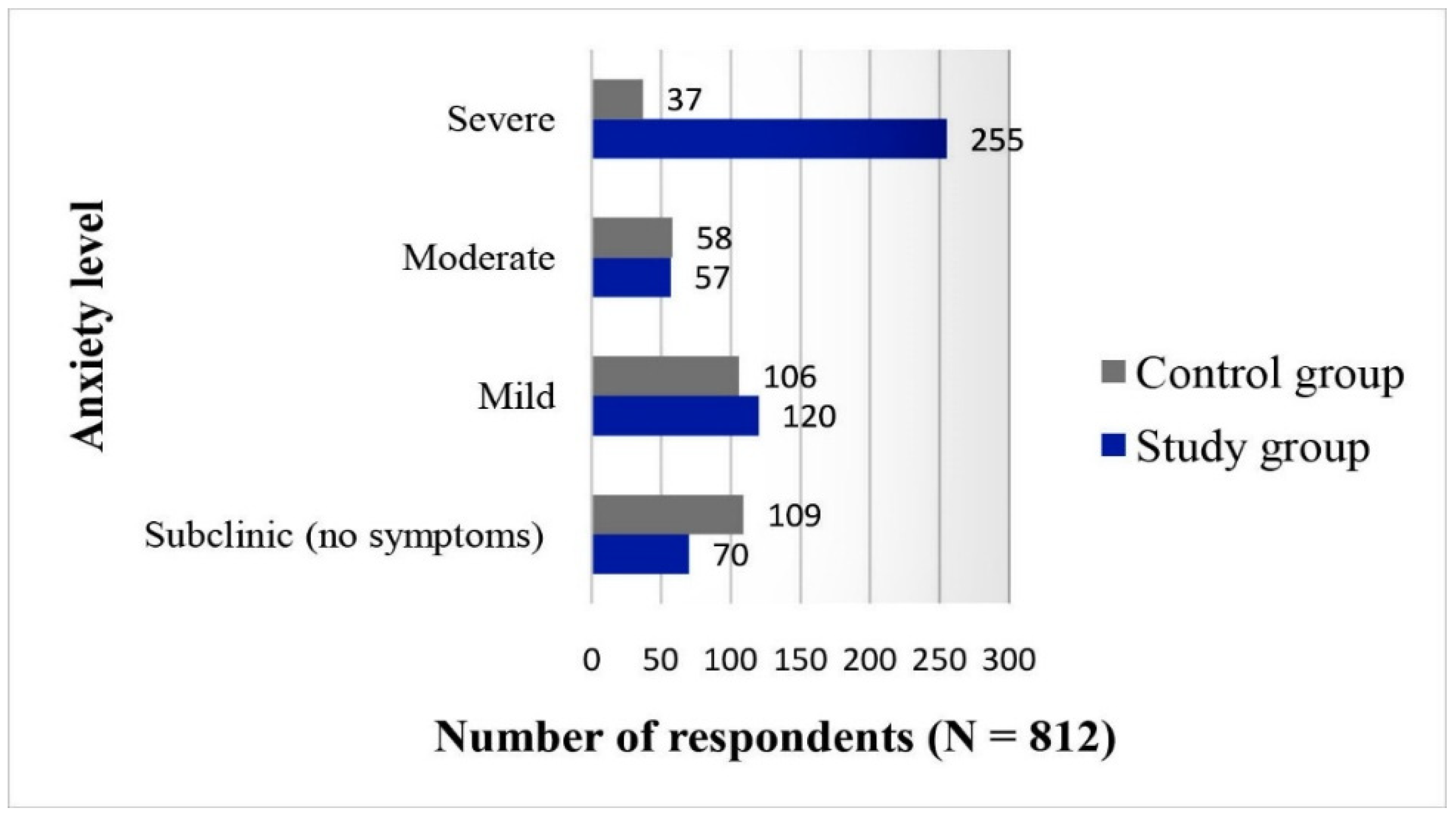 Endocrines 06 00017 g002