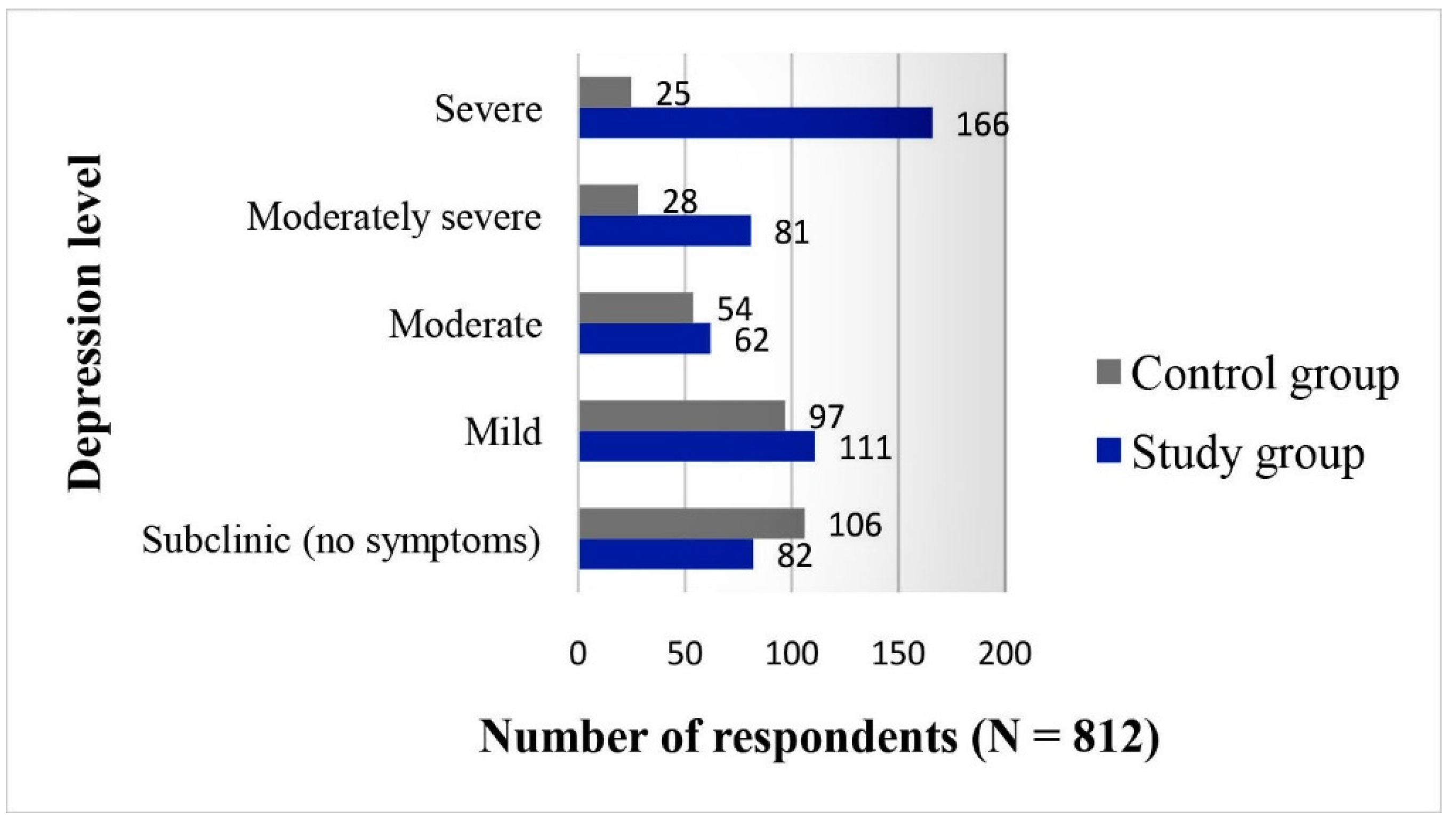 Endocrines 06 00017 g003