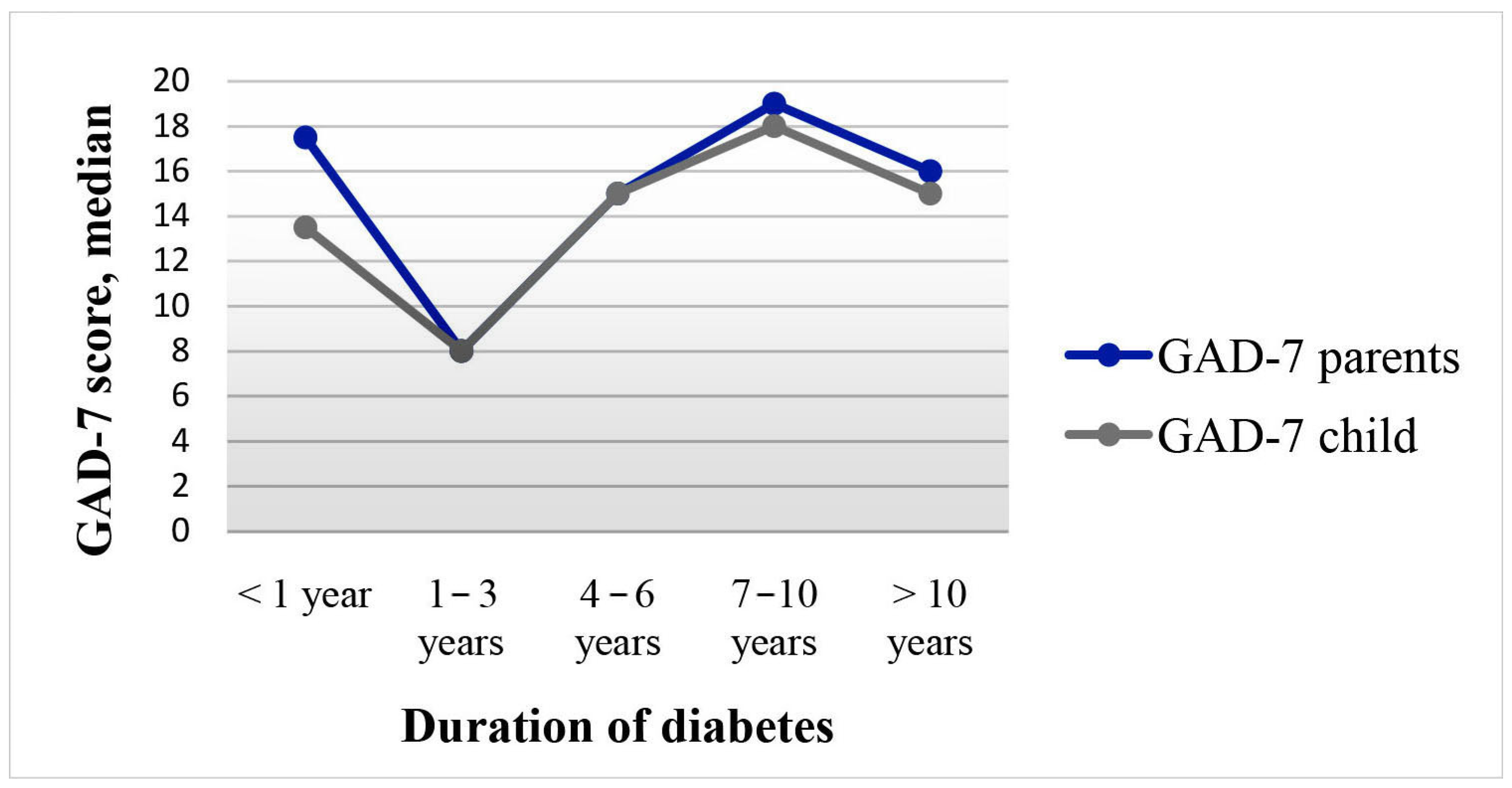 Endocrines 06 00017 g004