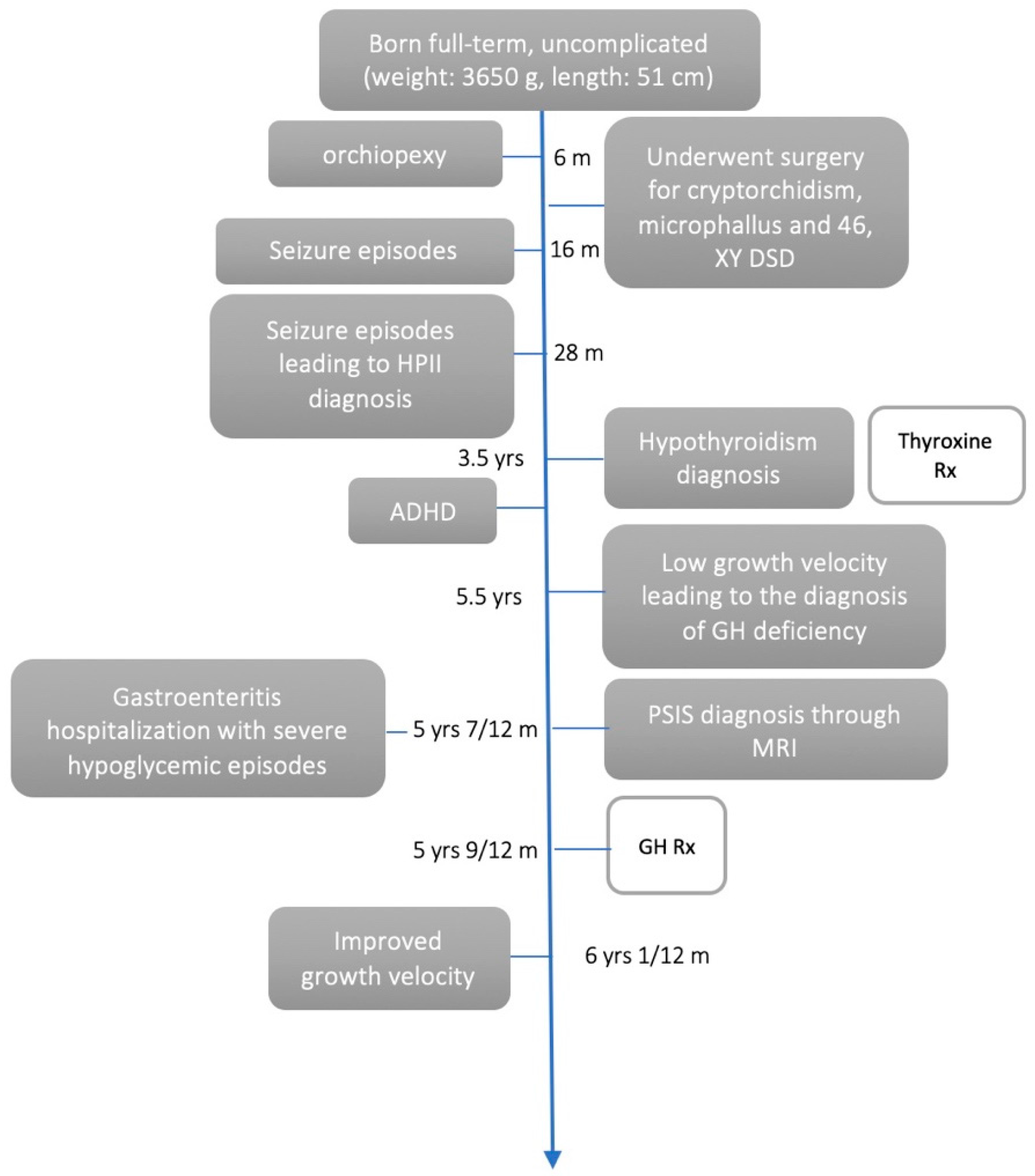 Endocrines 06 00020 g001