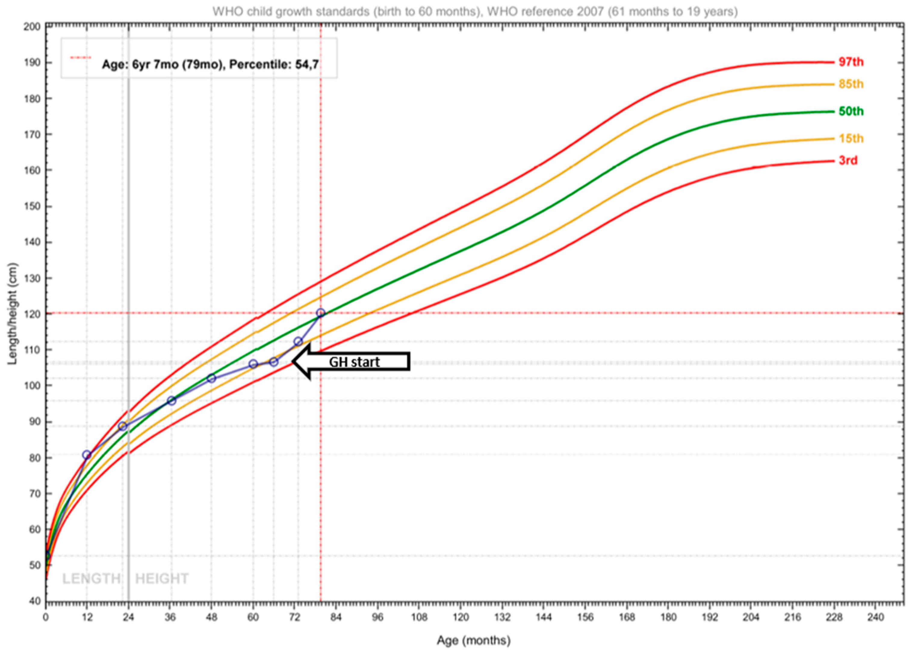 Endocrines 06 00020 g003