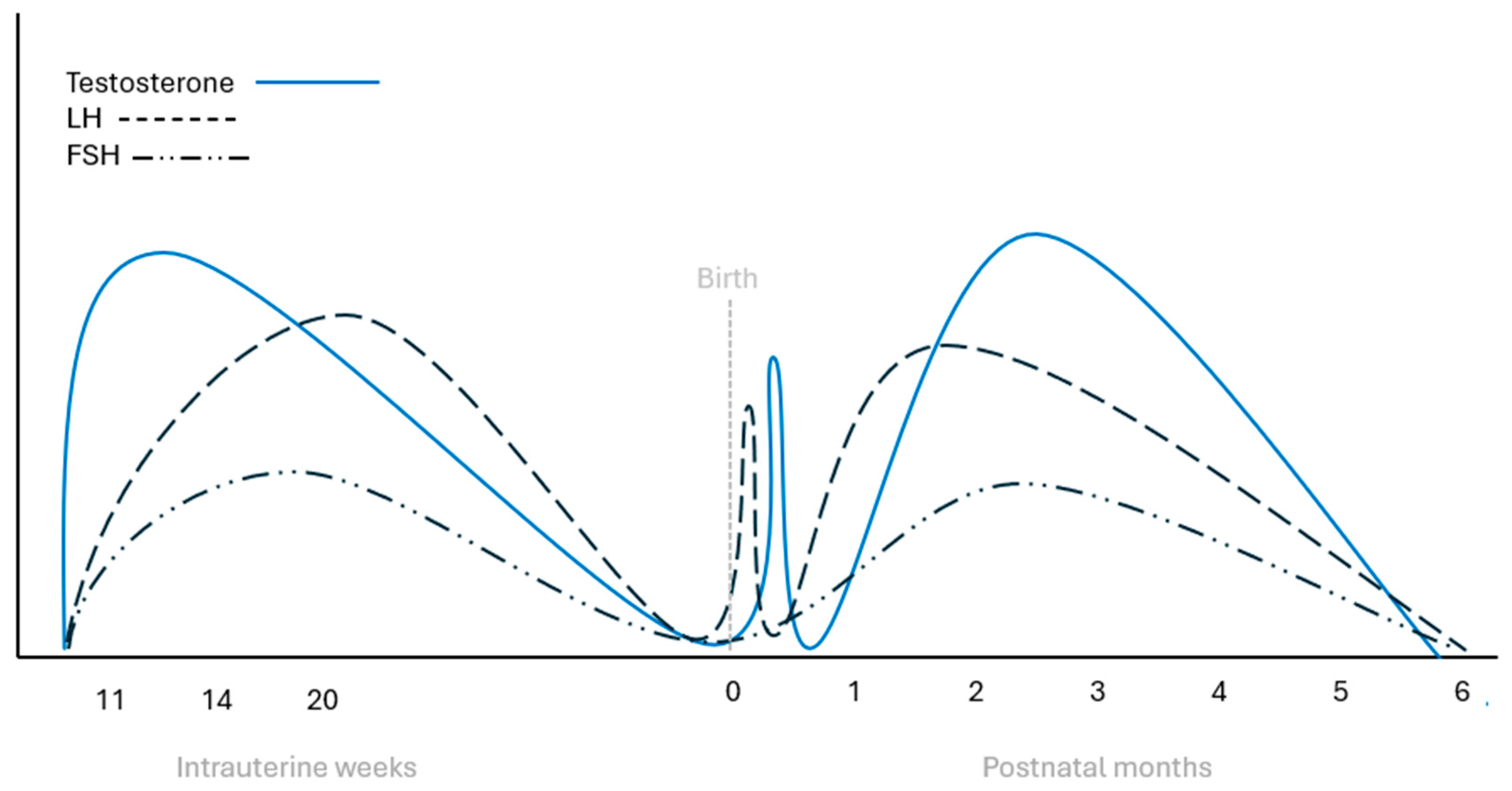 Endocrines 06 00028 g001