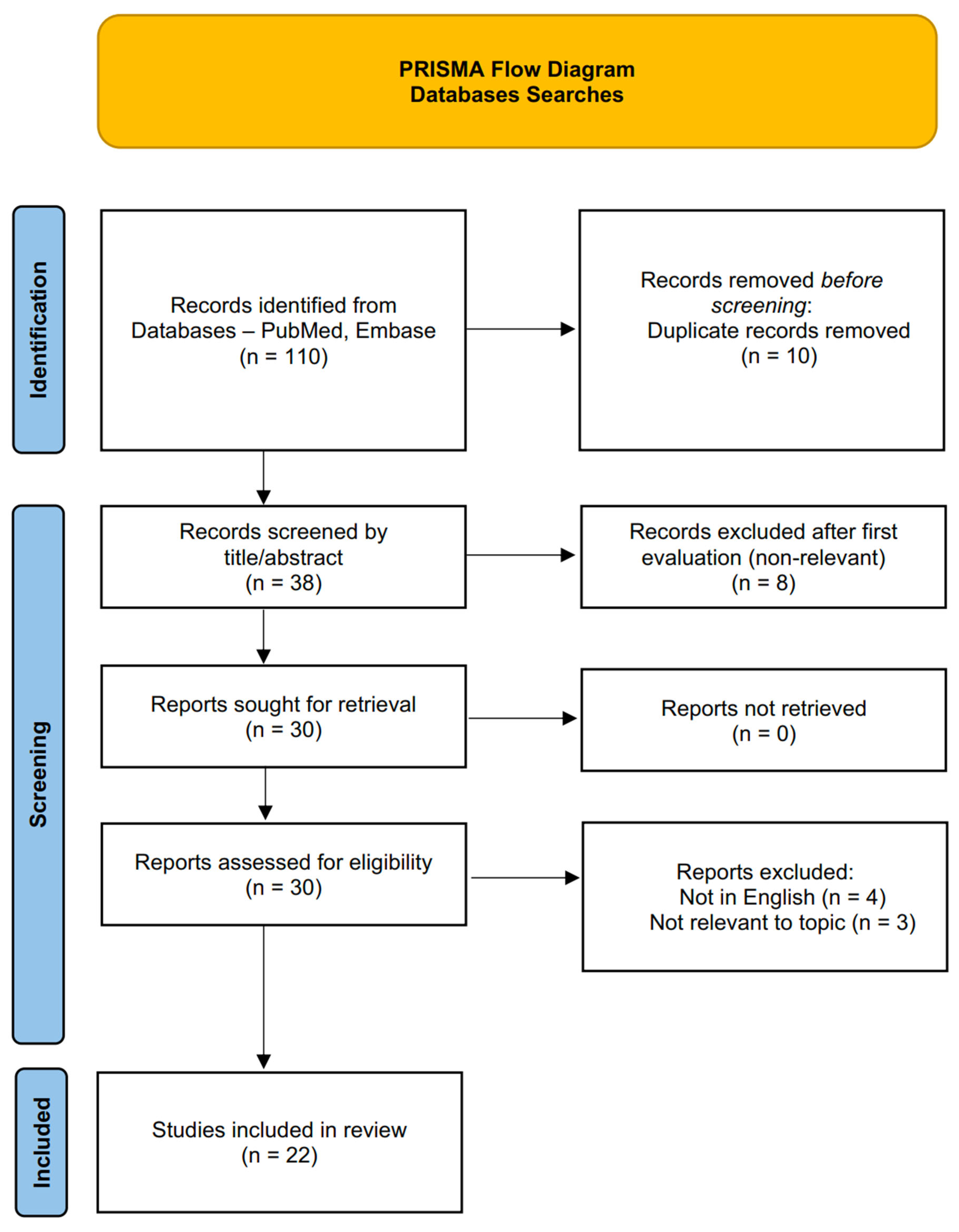 Endocrines 06 00030 g001