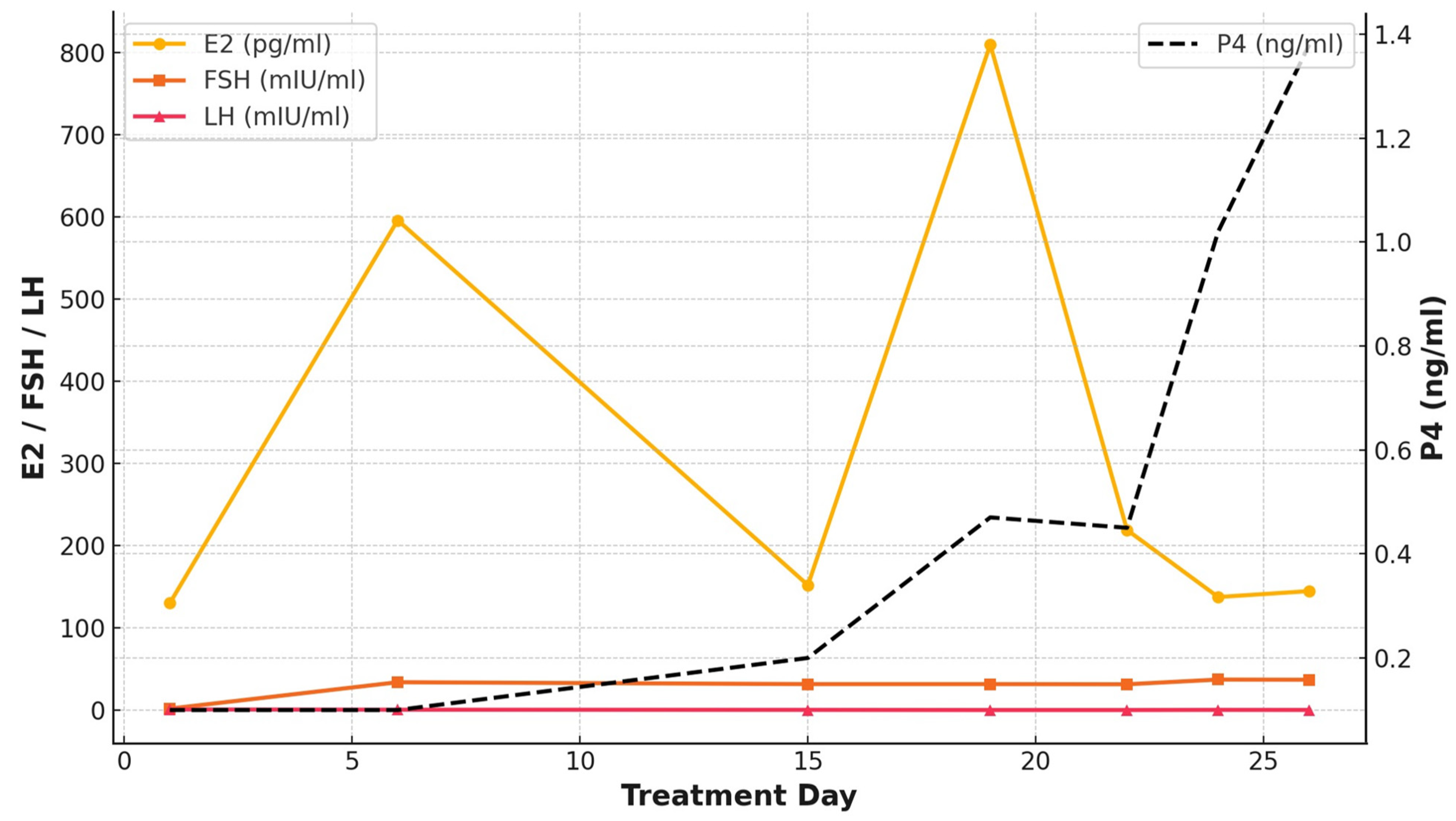 Endocrines 06 00031 g001