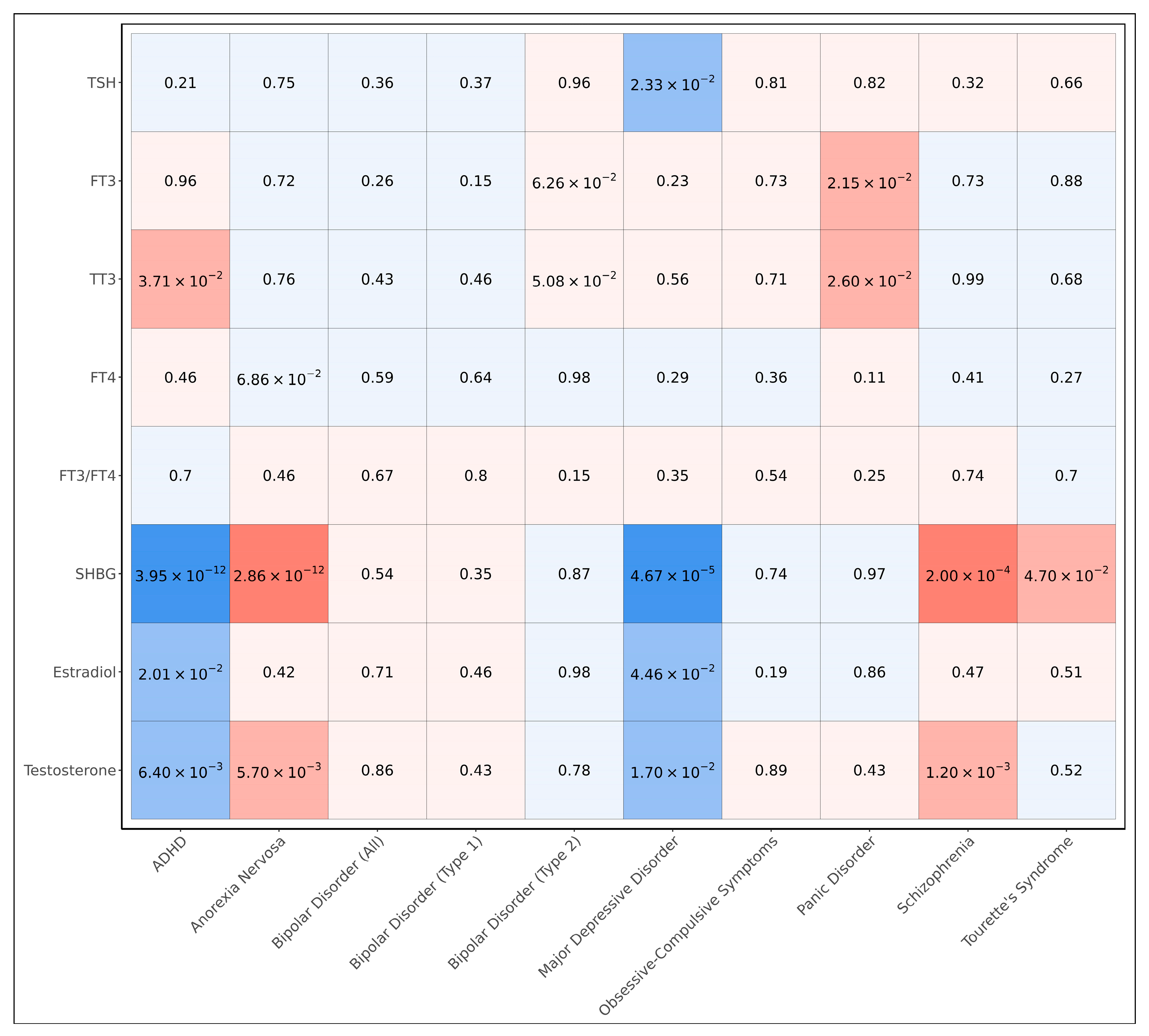 Endocrines 06 00032 g002