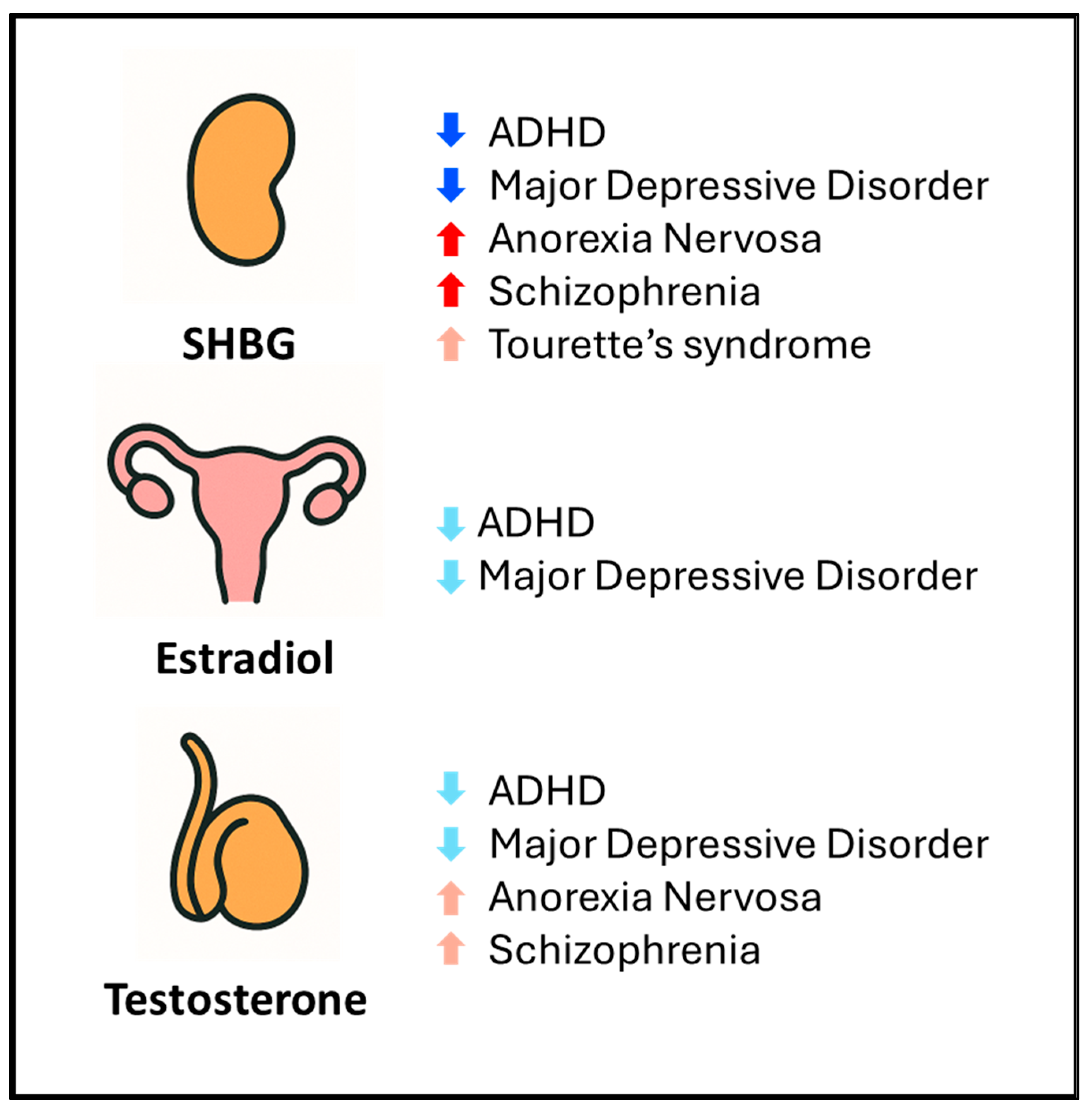 Endocrines 06 00032 g003