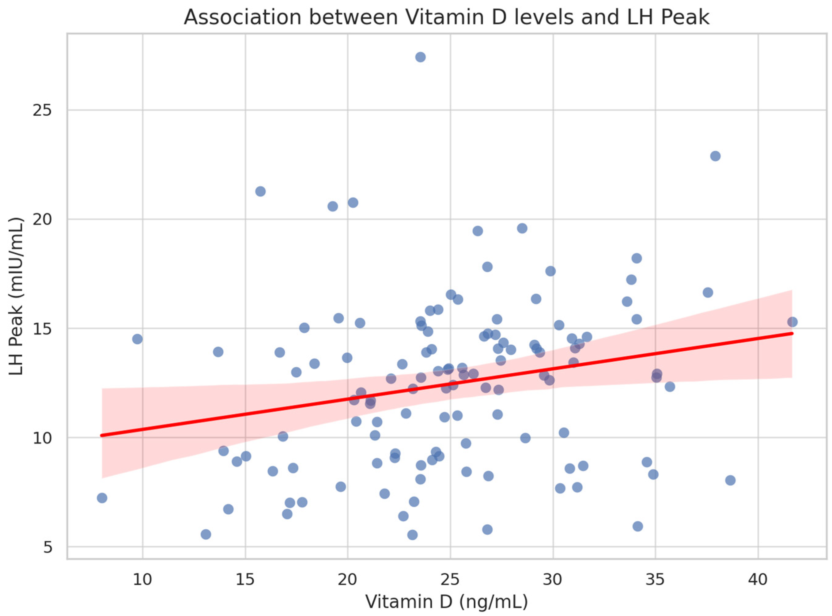 Endocrines 06 00033 g001 Endocrines 06 00033 g001