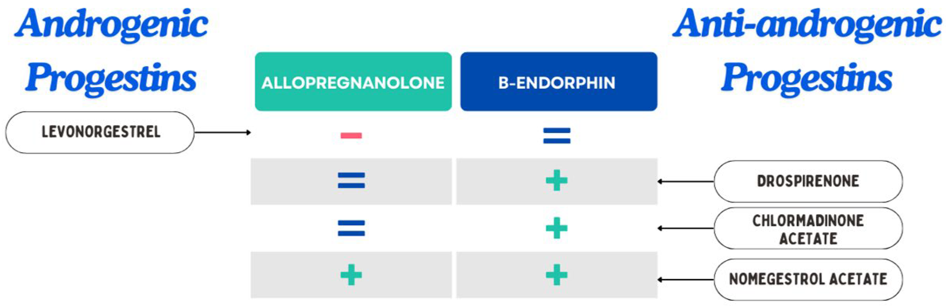 Endocrines 06 00037 g001 Endocrines 06 00037 g001