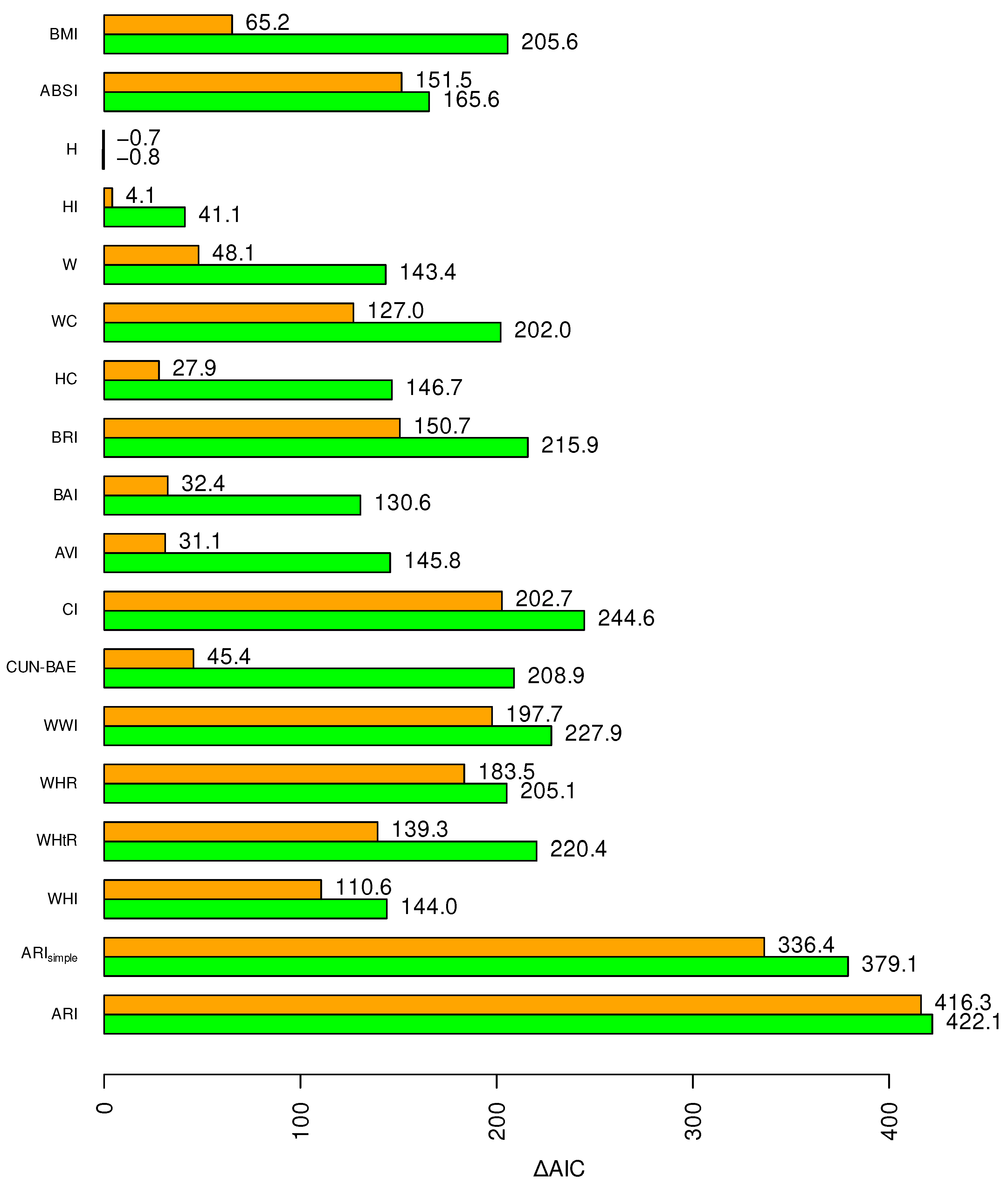 Endocrines 06 00044 g002 Endocrines 06 00044 g002