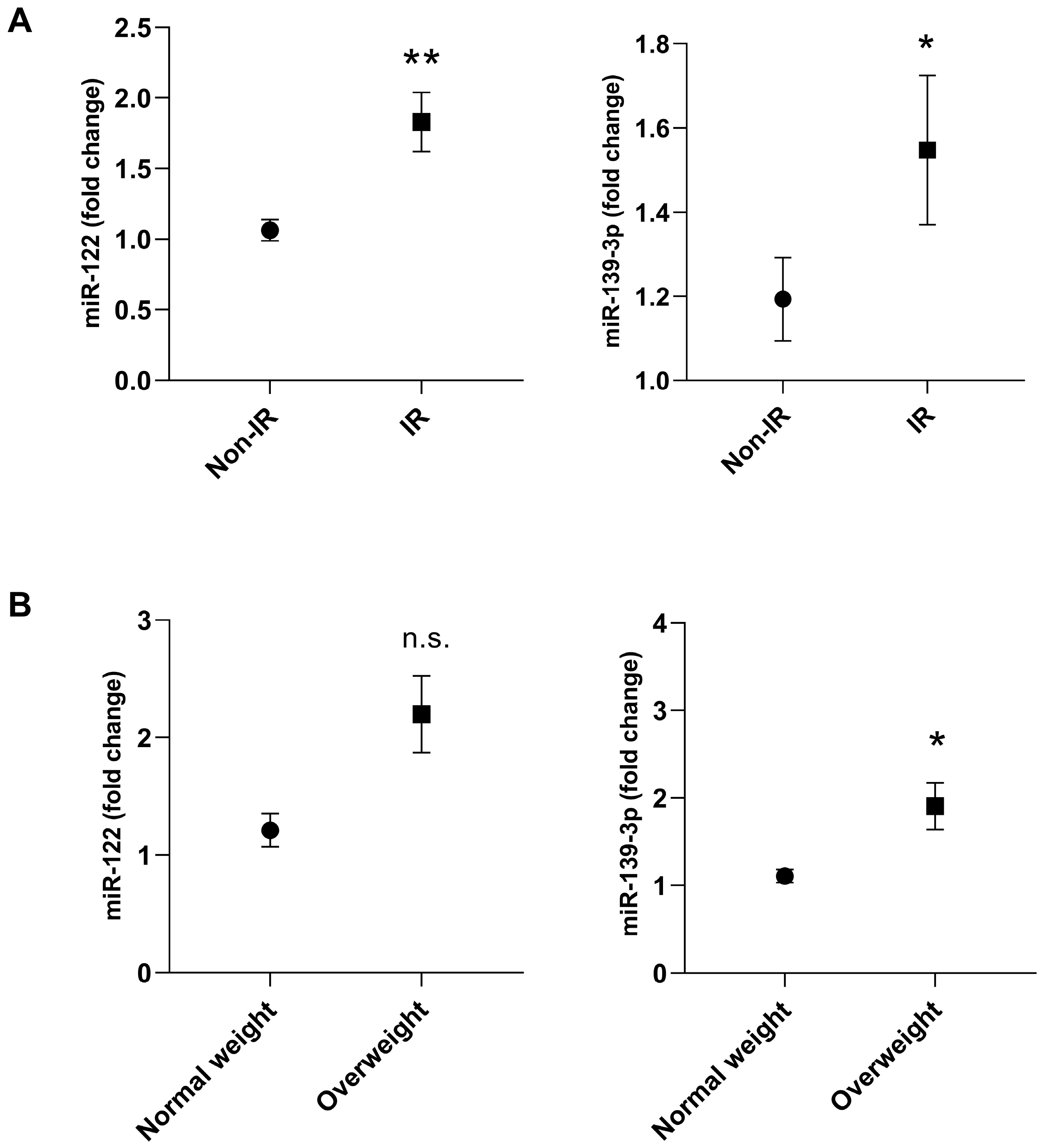 Endocrines 06 00051 g001