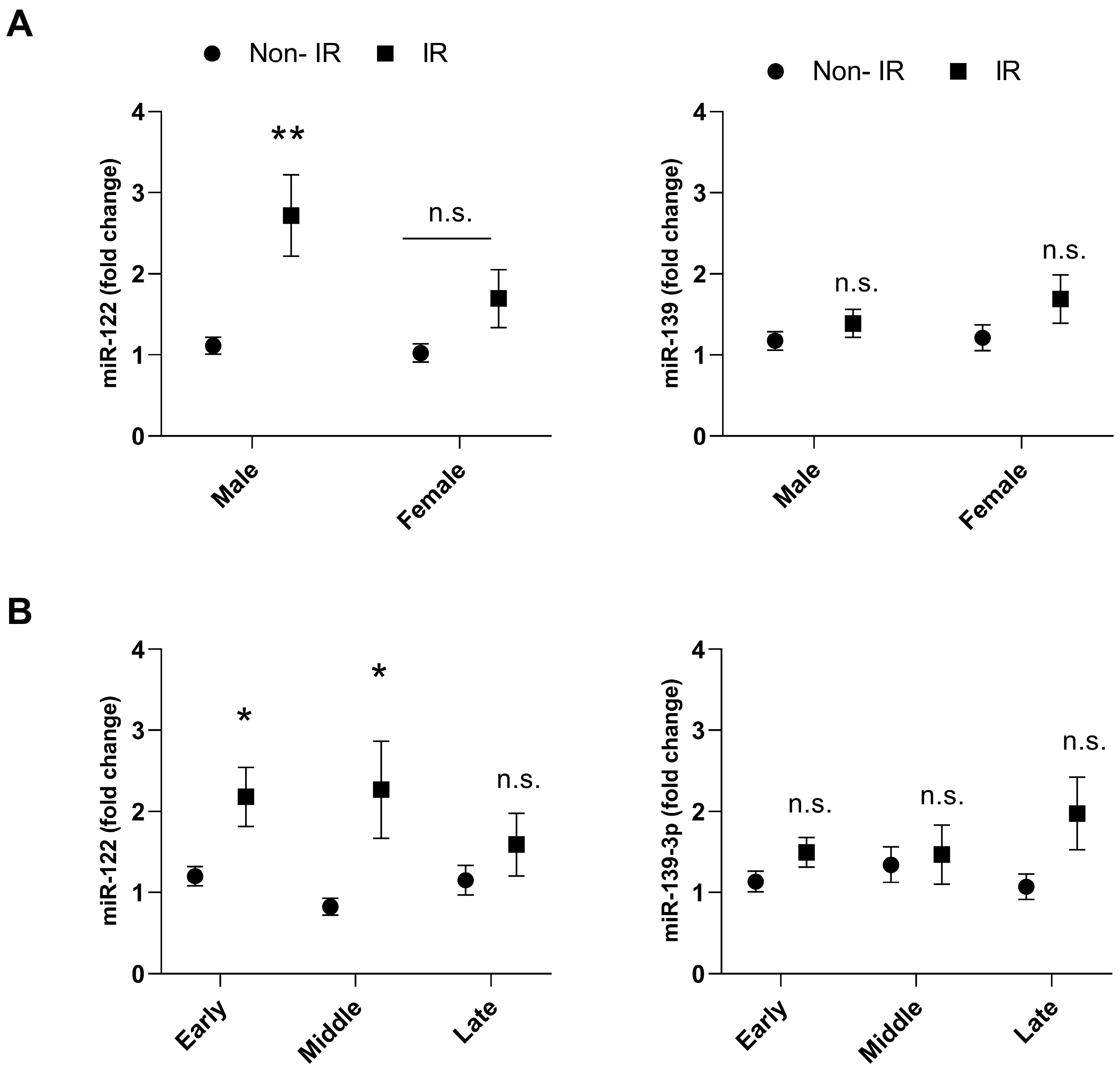 Endocrines 06 00051 g002