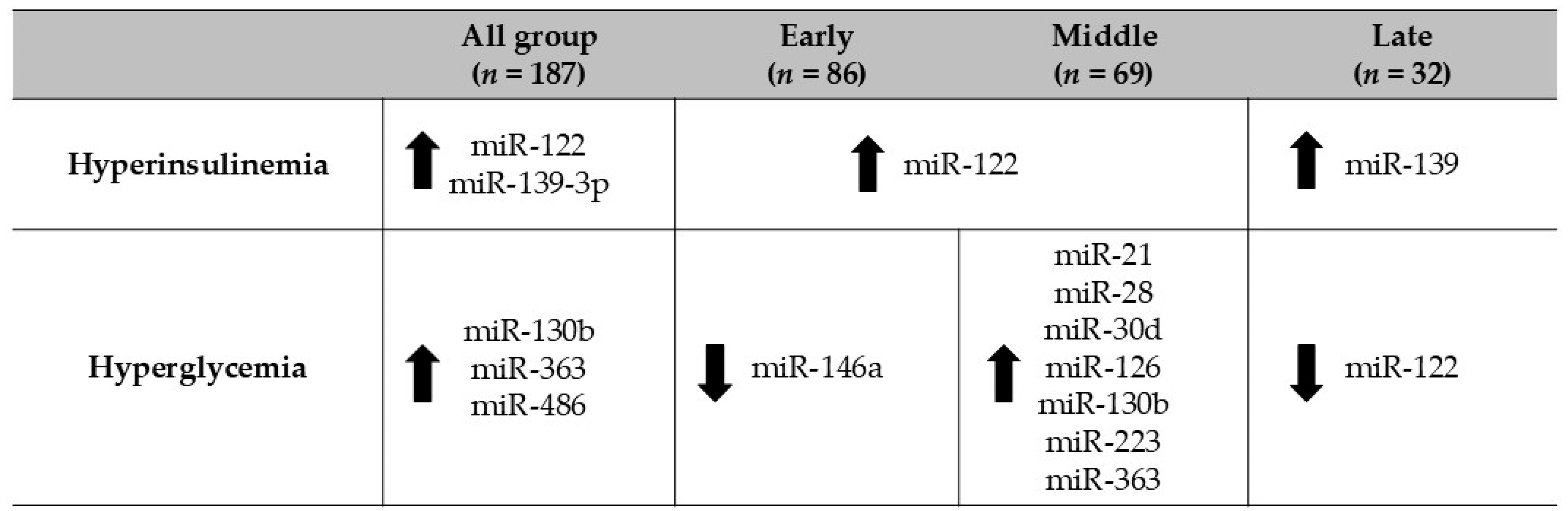 Endocrines 06 00051 g004