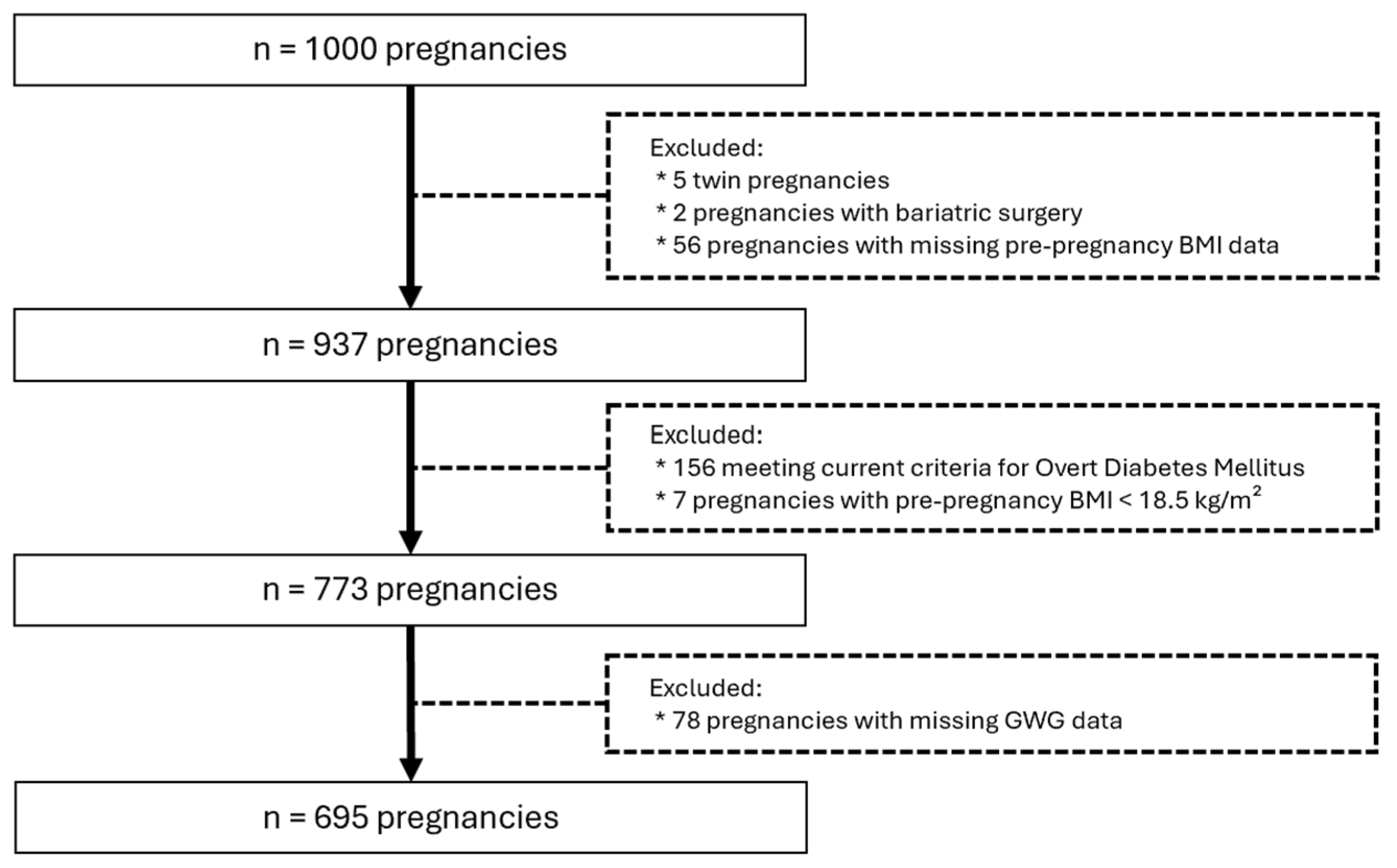 Endocrines 06 00052 g001