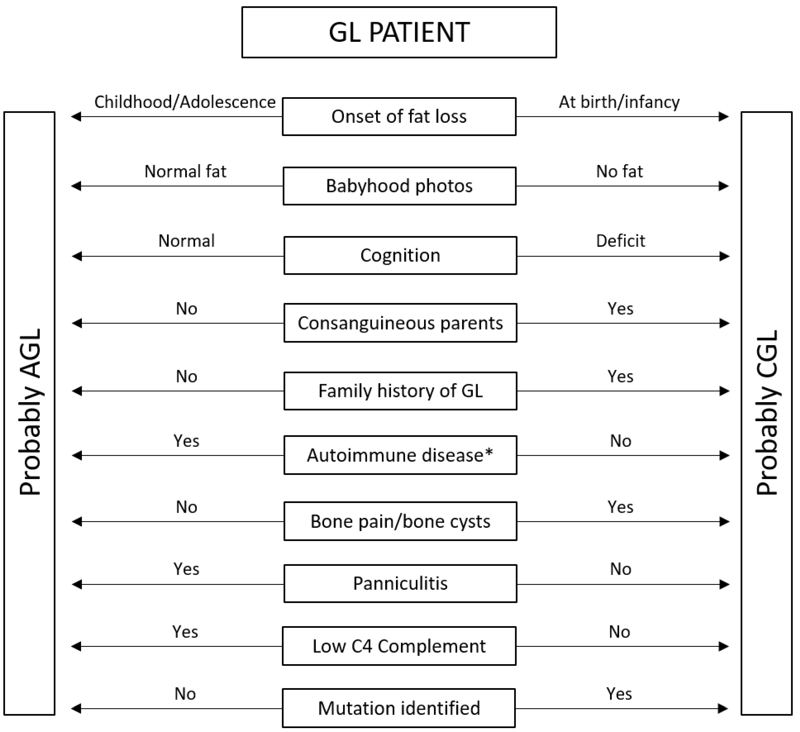 Endocrines 06 00055 g002