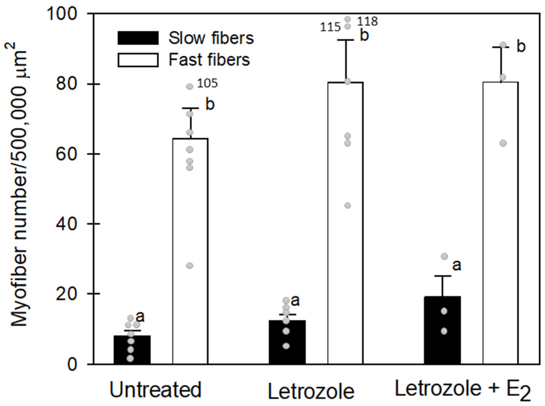 Endocrines 07 00001 g003