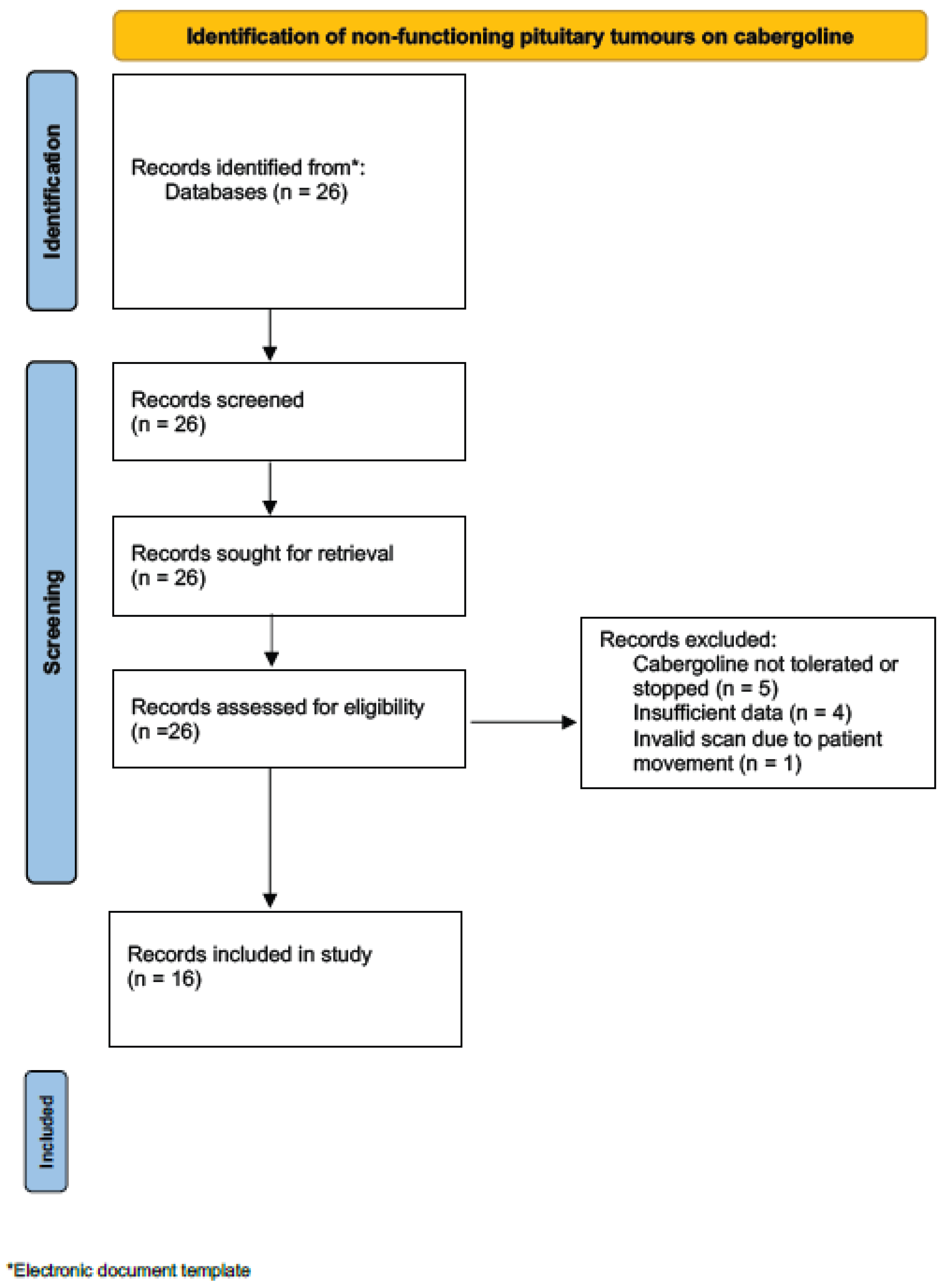 Endocrines 07 00015 g001 Endocrines 07 00015 g001