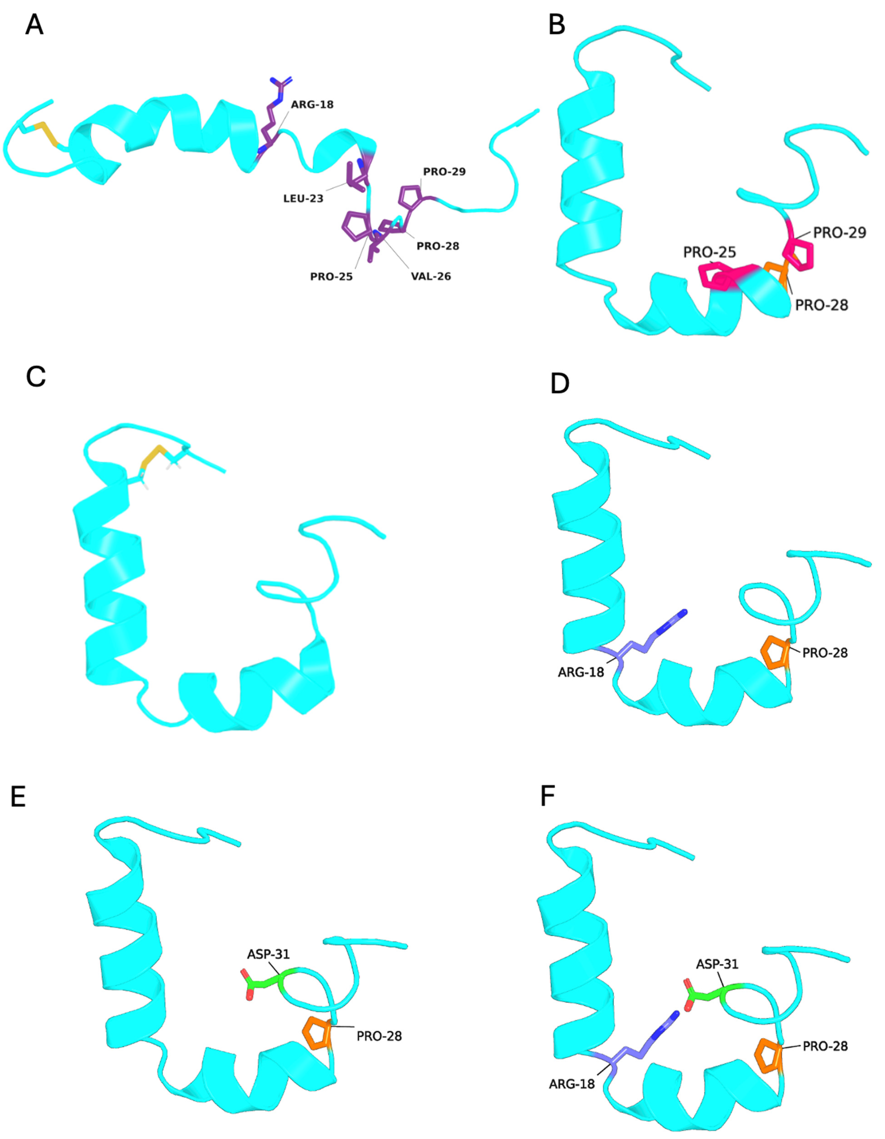 Endocrines 07 00028 g002 Endocrines 07 00028 g002