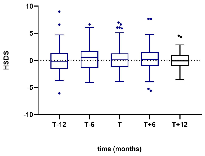 Endocrines 07 00033 g001