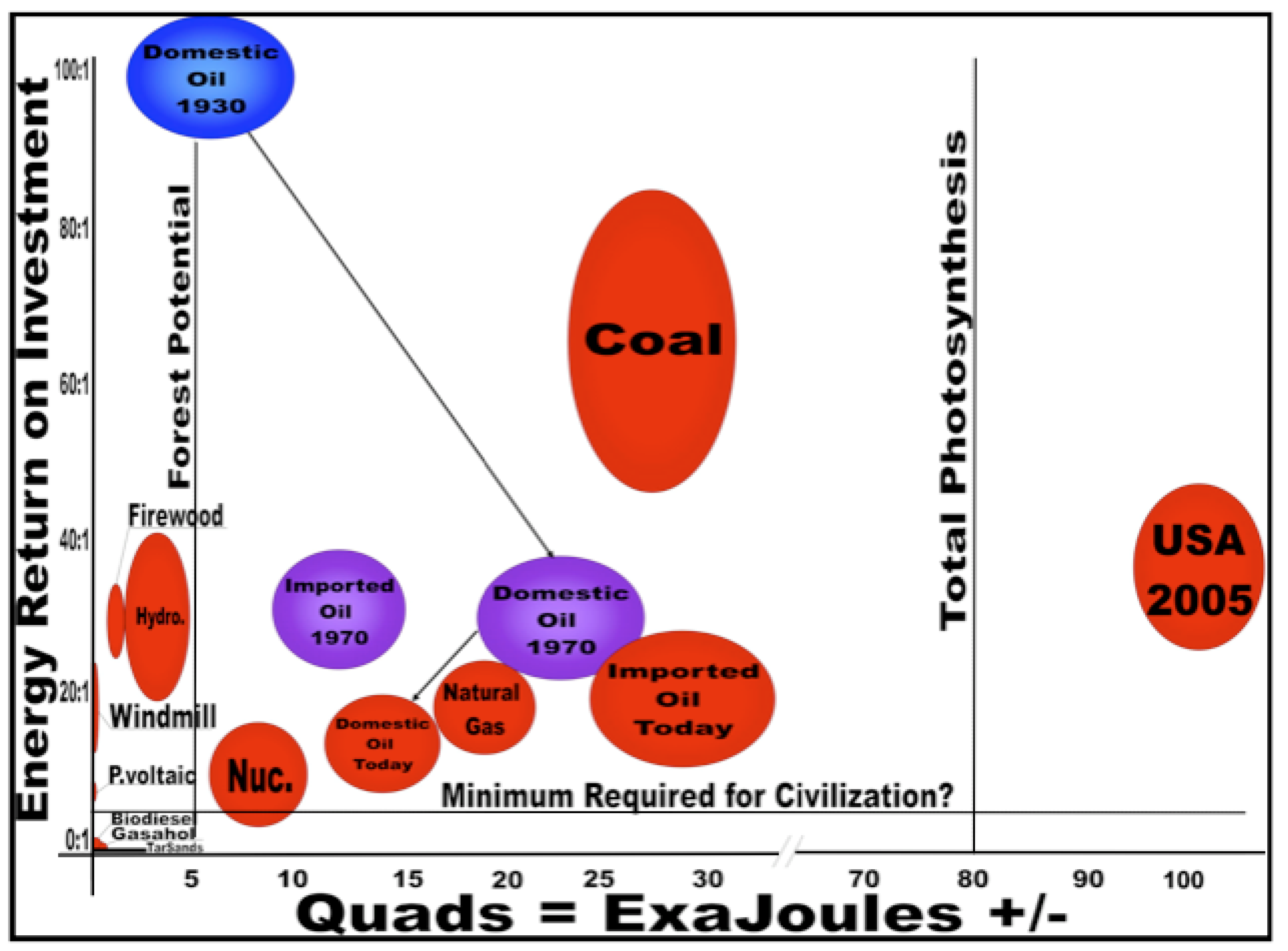 Energies 02 00025 g002