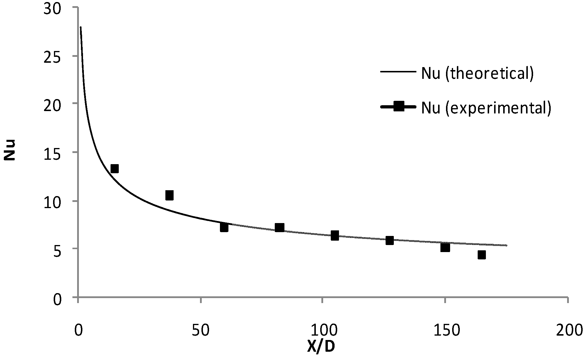 Energies 02 00097 g007