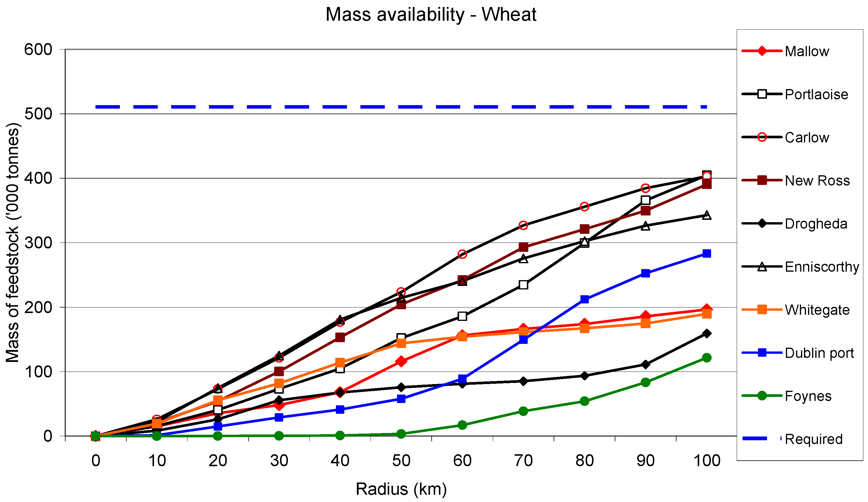 Energies 02 00120 g005 550
