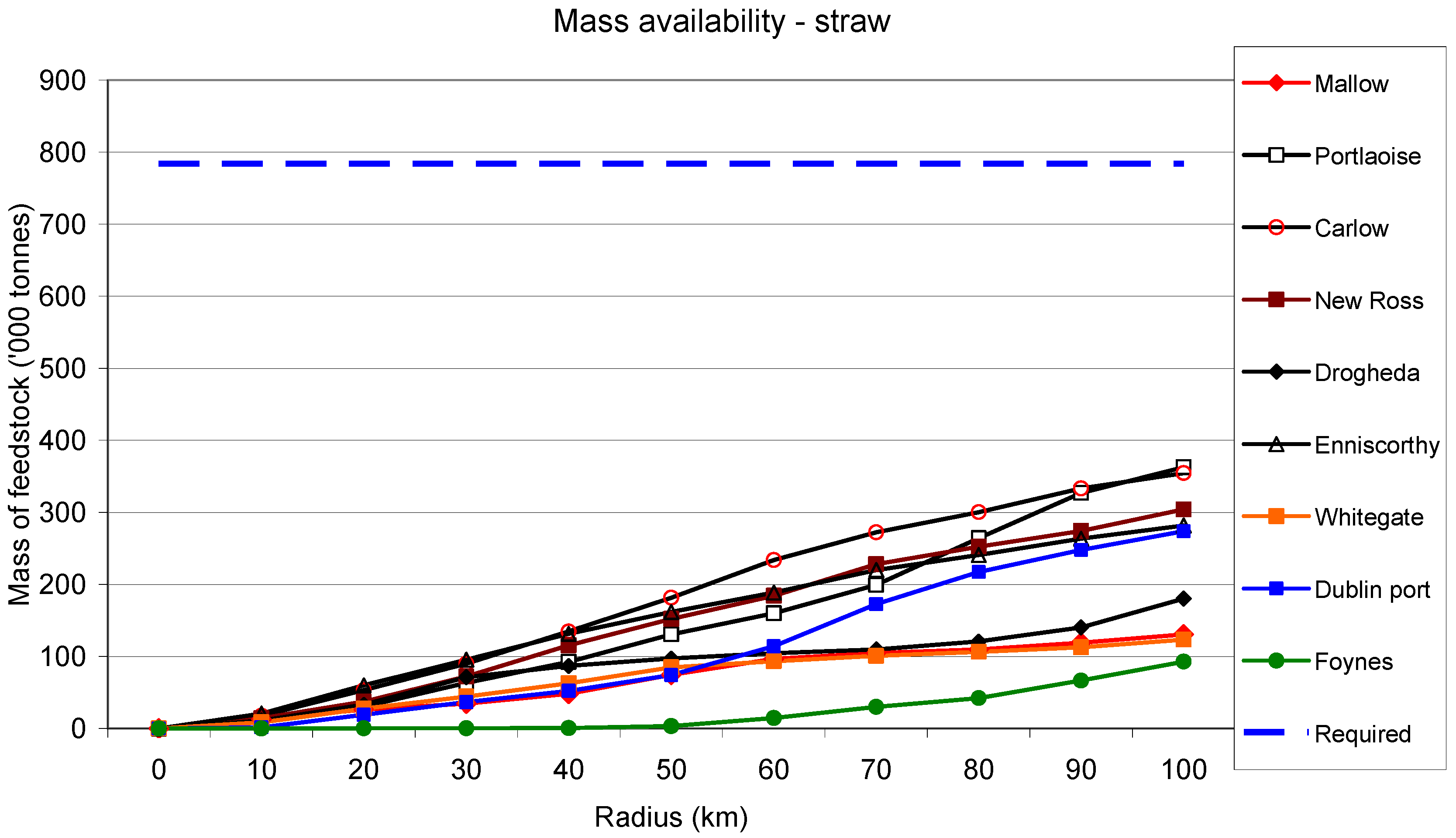 Energies 02 00120 g006 550