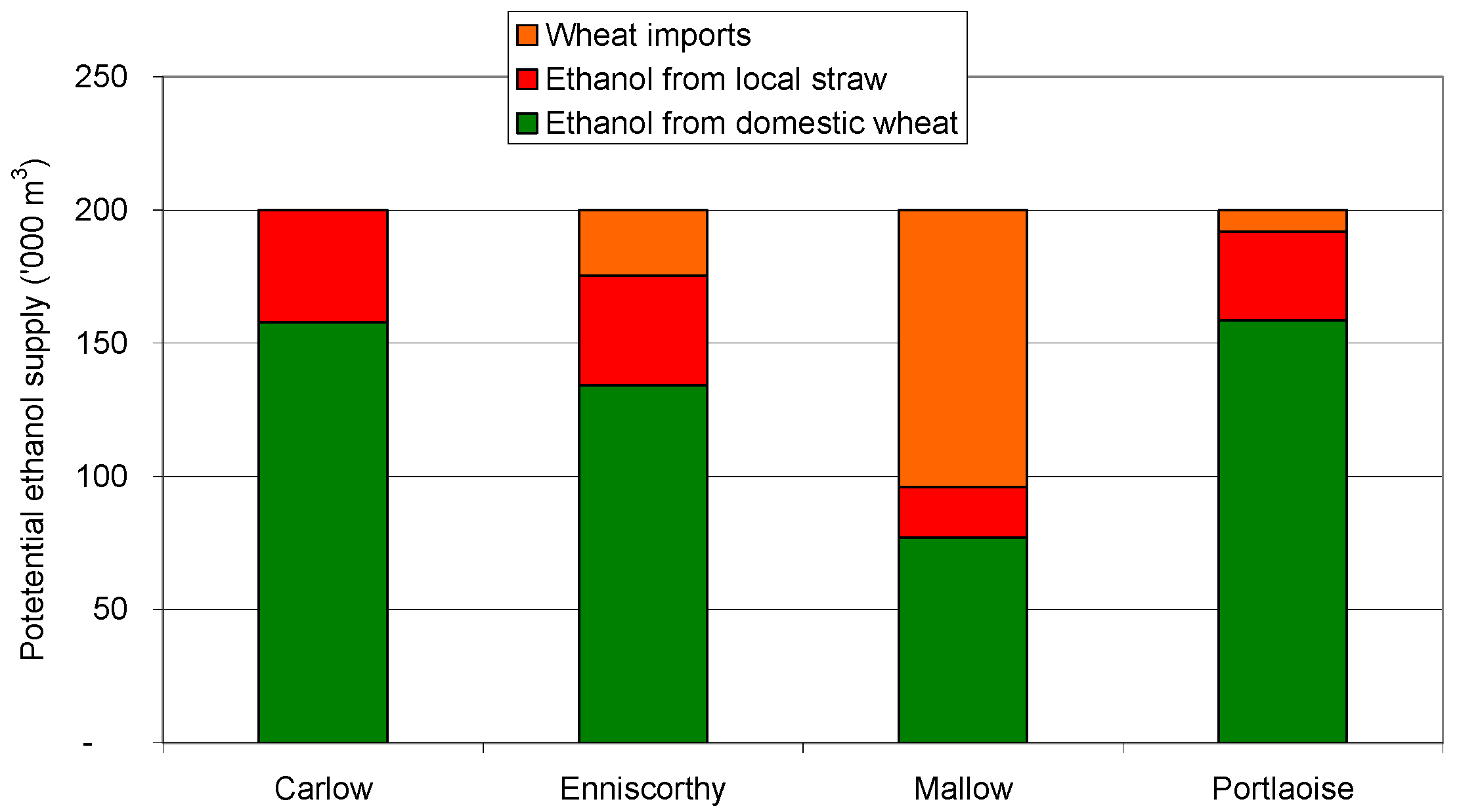 Energies 02 00120 g007 550