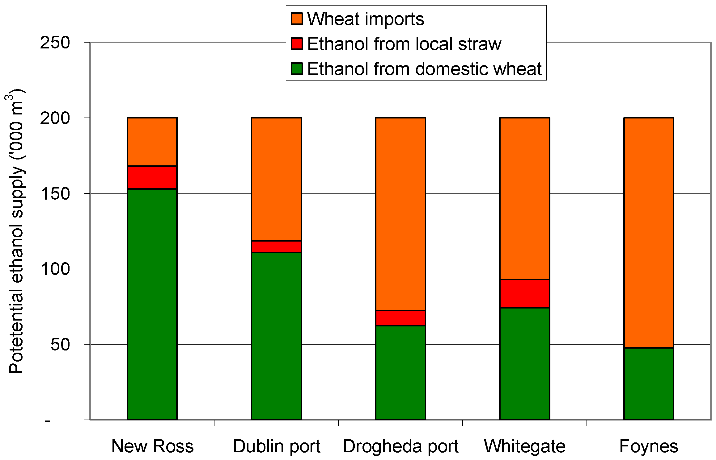 Energies 02 00120 g008 550