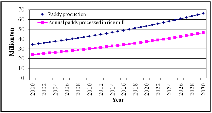 Energies 02 00134 g002 1024