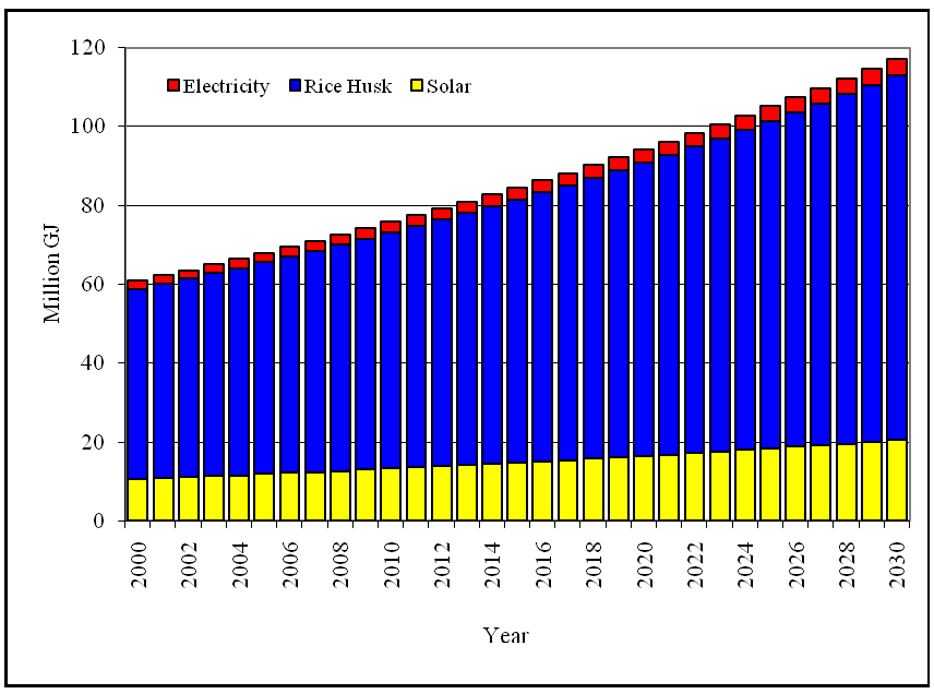 Energies 02 00134 g003 1024