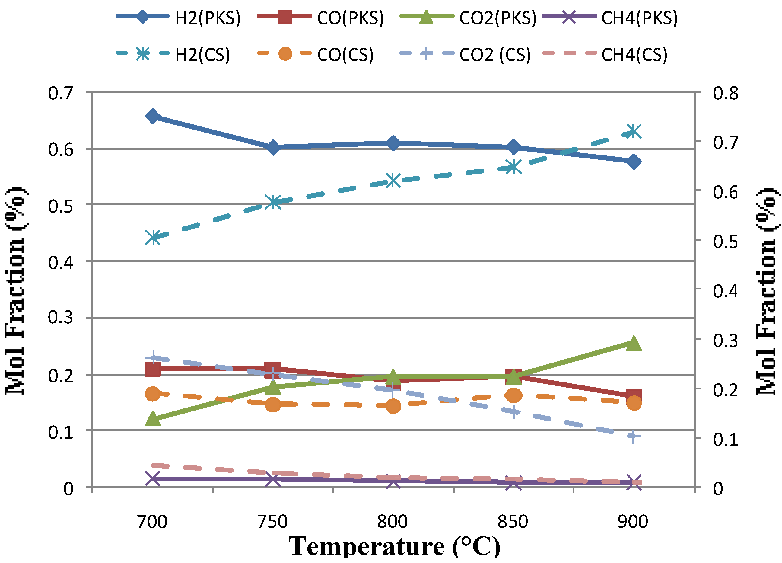 Energies 02 00258 g002