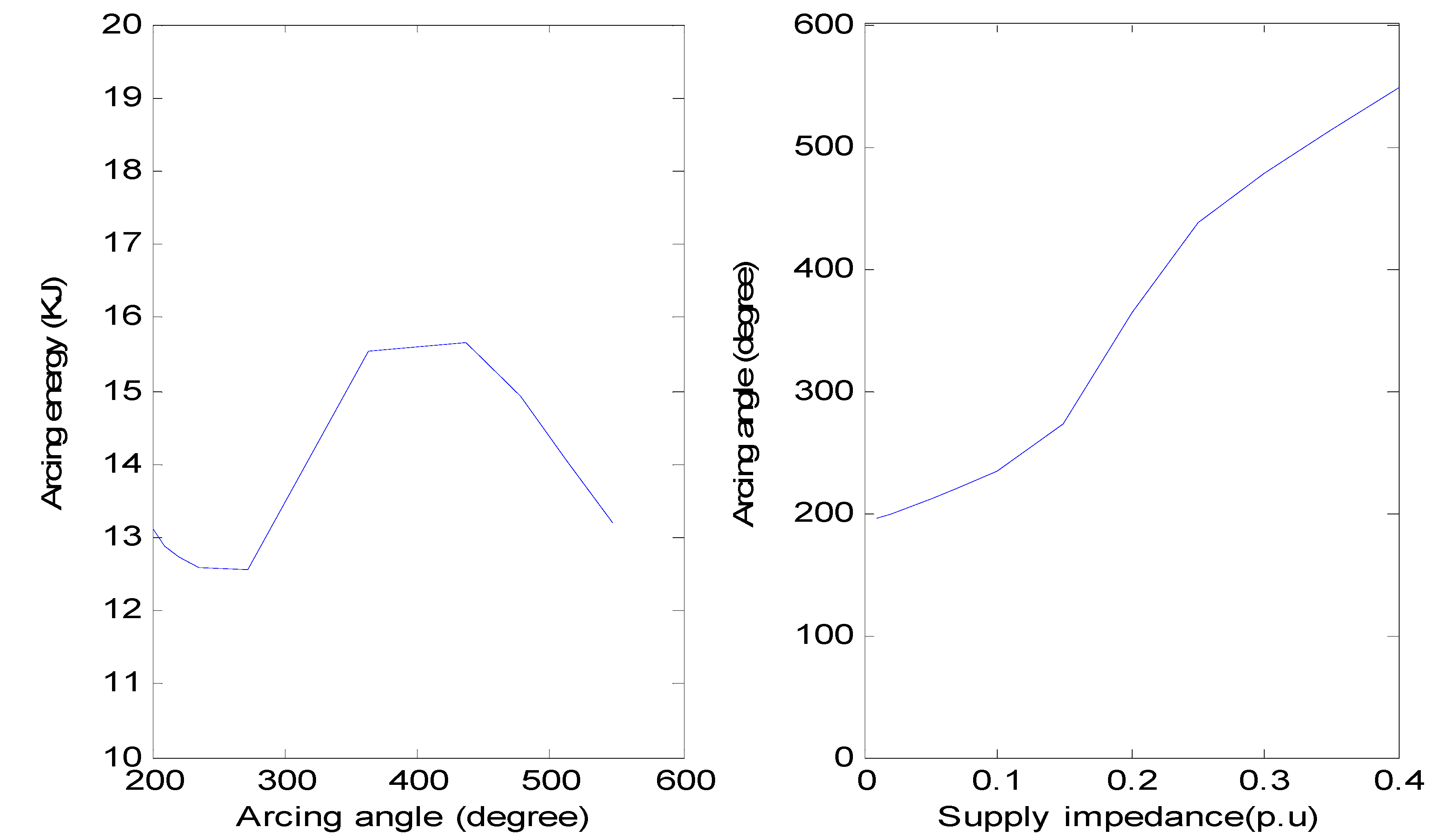Energies 02 00411 g009 1024