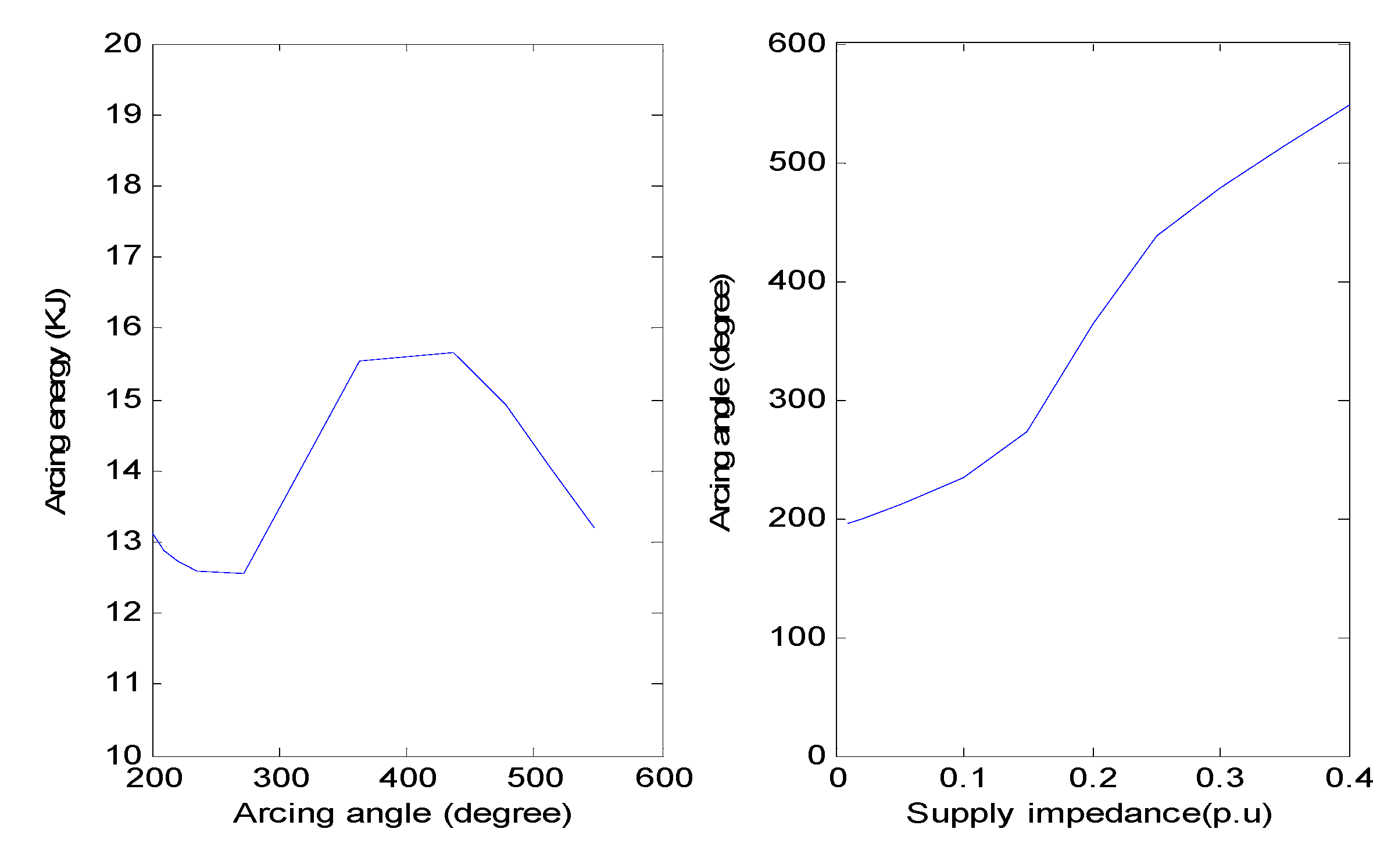 Energies 02 00411 g011 1024