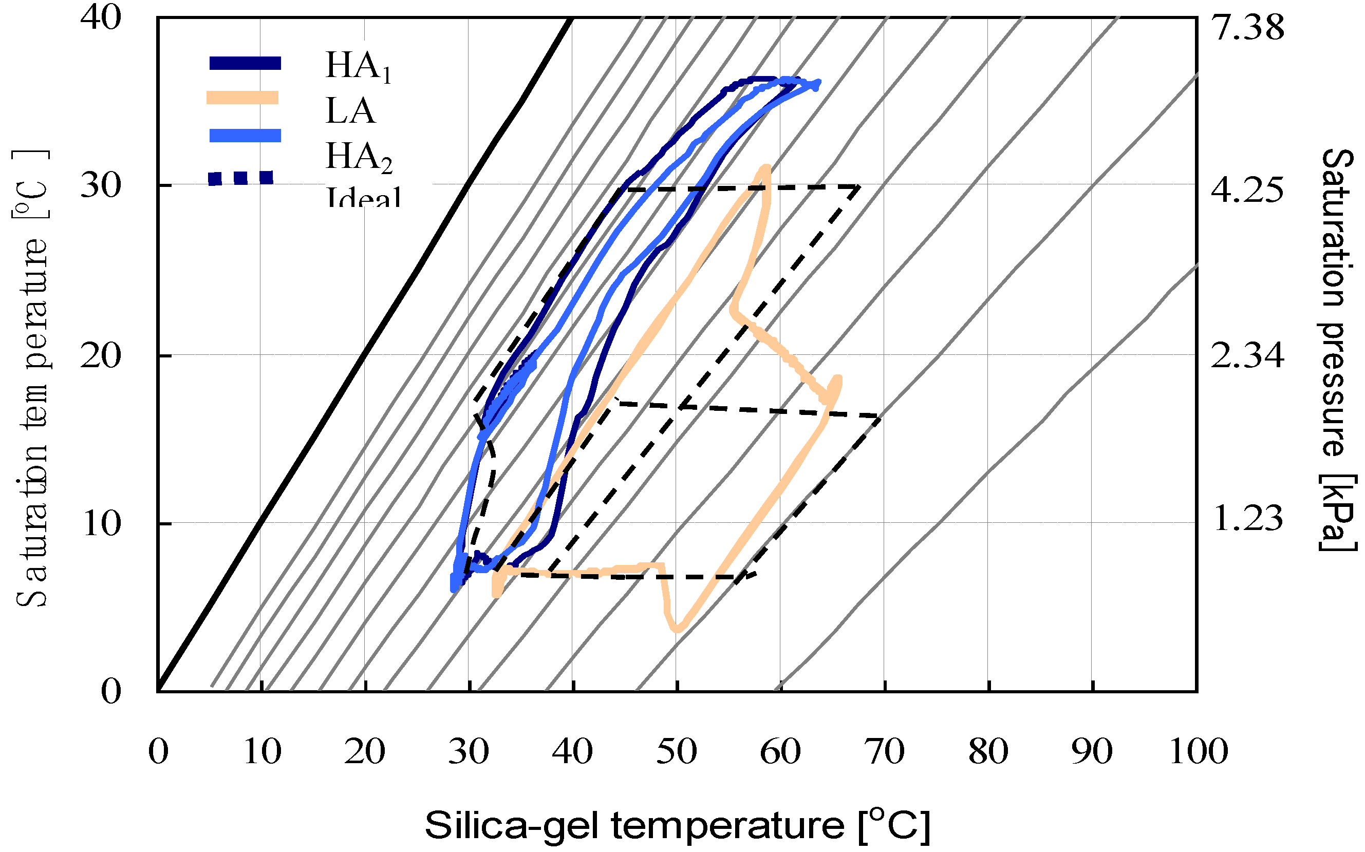 Energies 02 00531 g006 1024